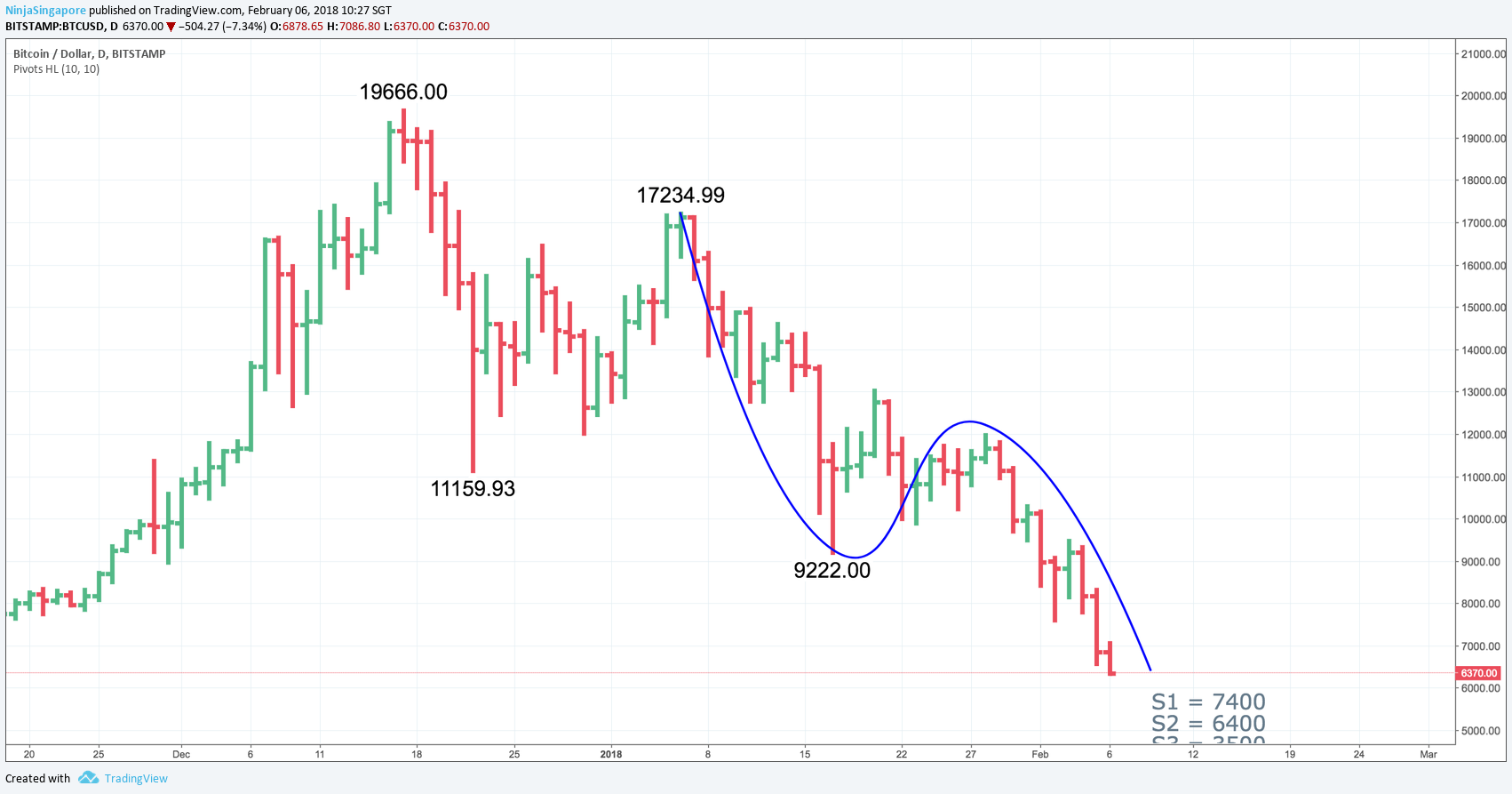  Chart Image