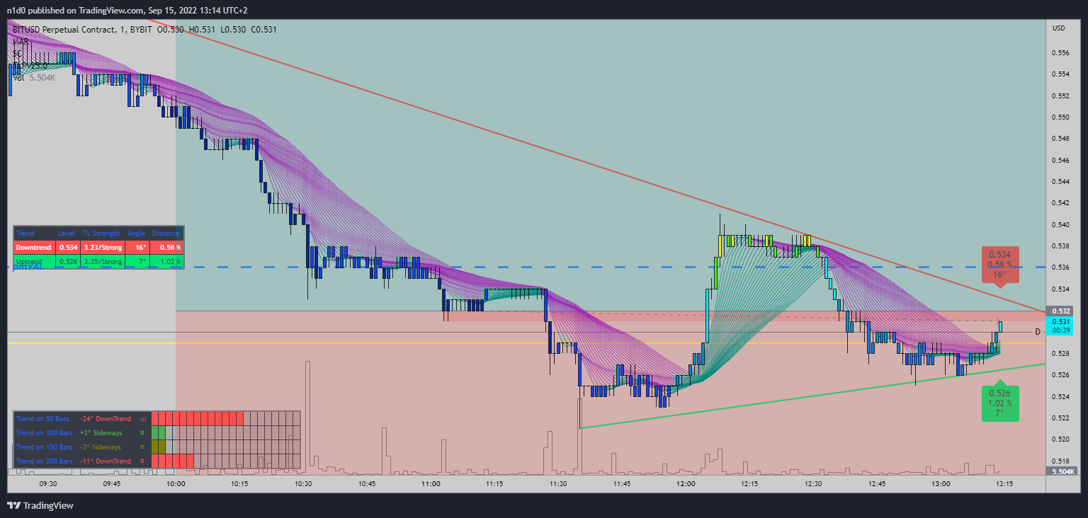 BYBIT:BITUSD Chart Image by n1d0