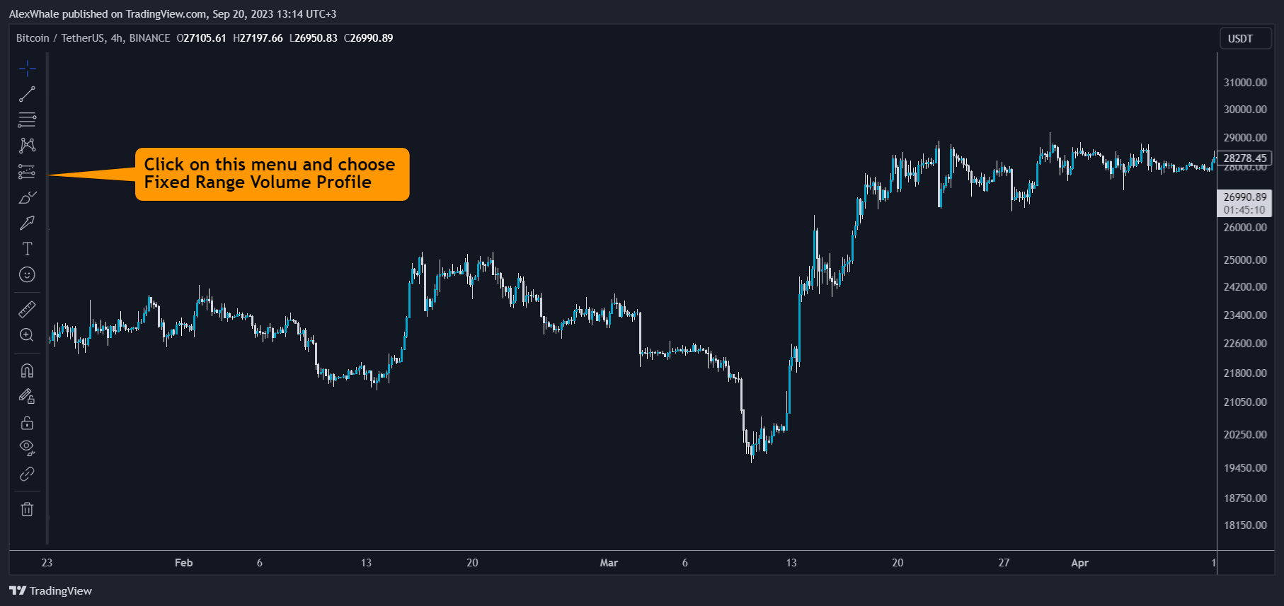 BINANCE:BTCUSDT Chart Image by AlexWhale
