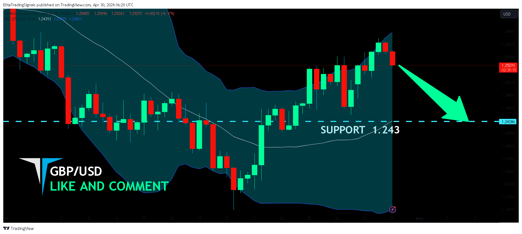 FX:GBPUSD Chart Image by EliteTradingSignals