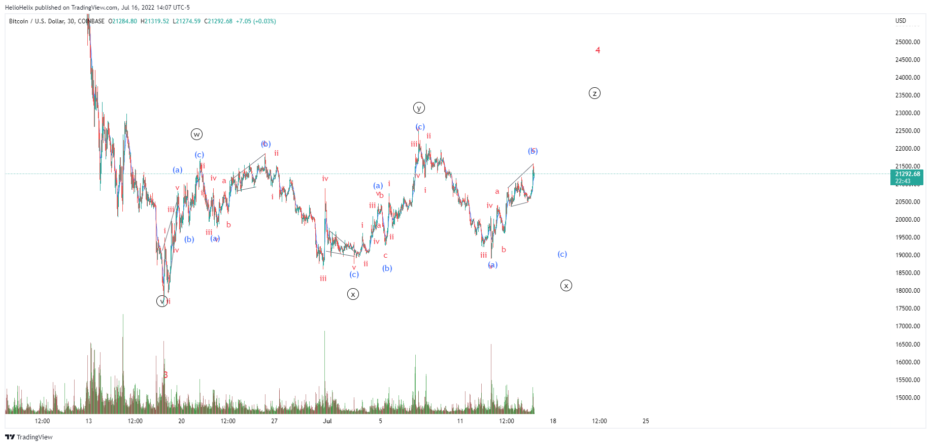 COINBASE:BTCUSD Chart Image by HelioHelix
