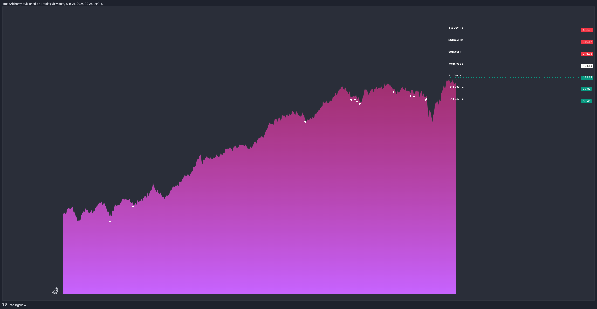 NYSE:XOM Chart Image by TradeAlchemy