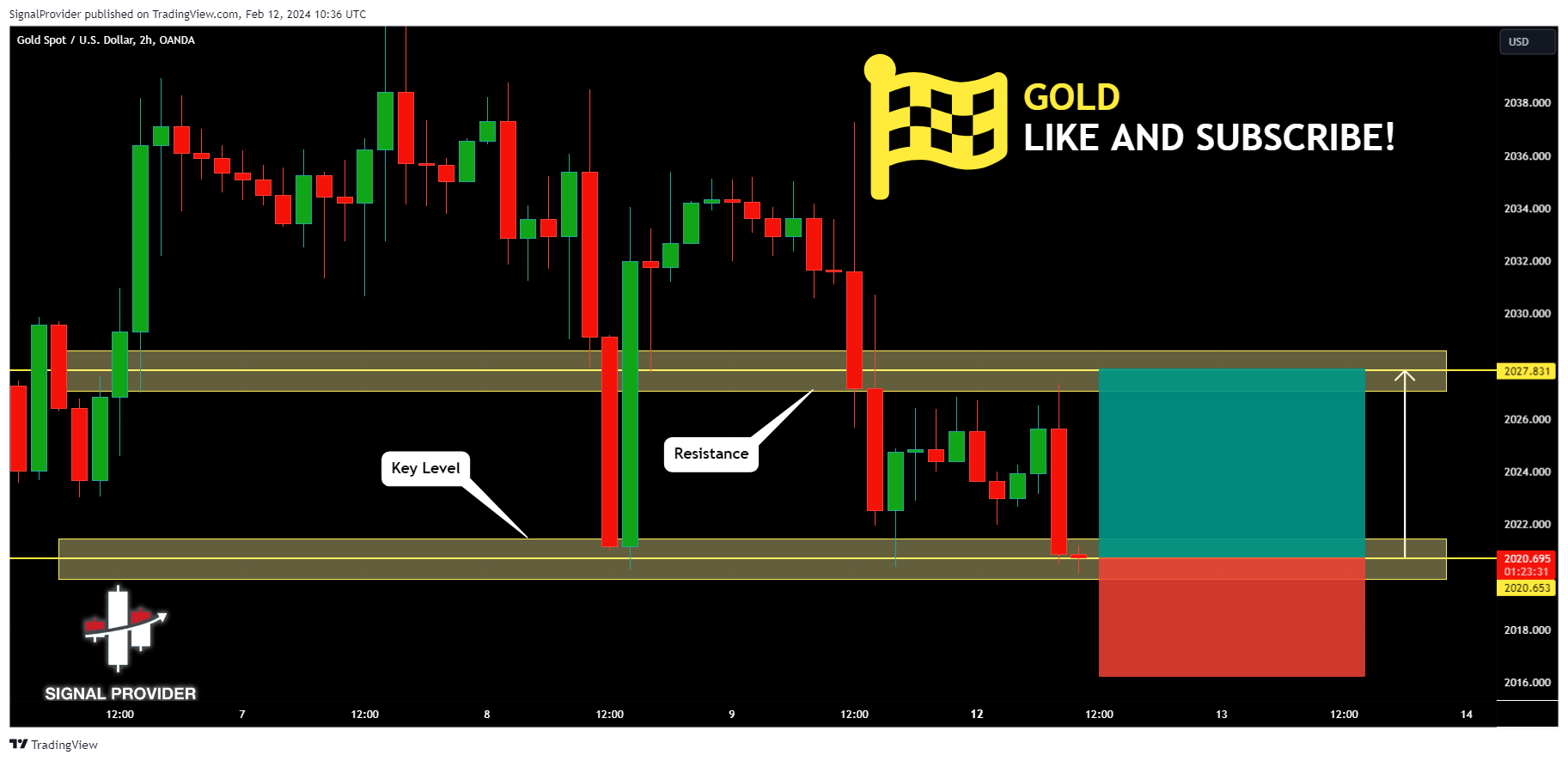 OANDA:XAUUSD Chart Image by SignalProvider