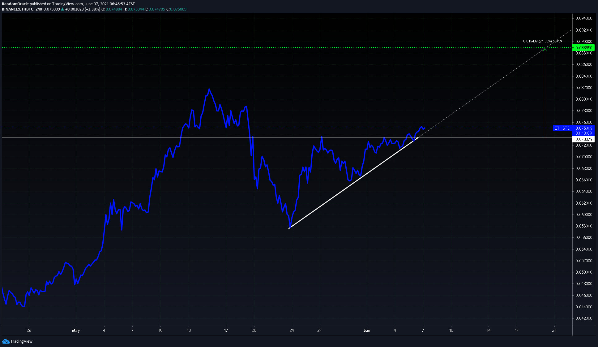  Chart Image
