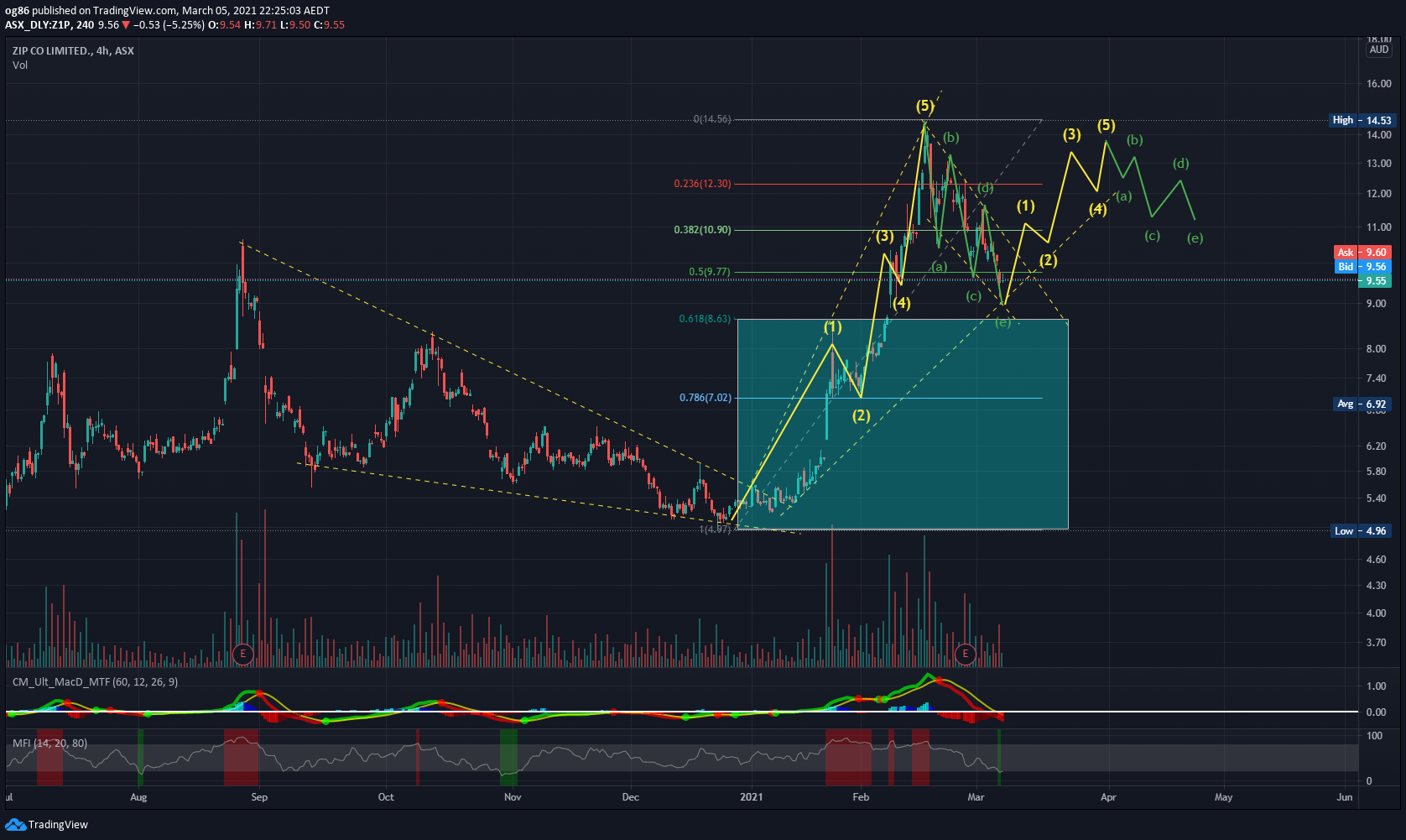  Chart Image