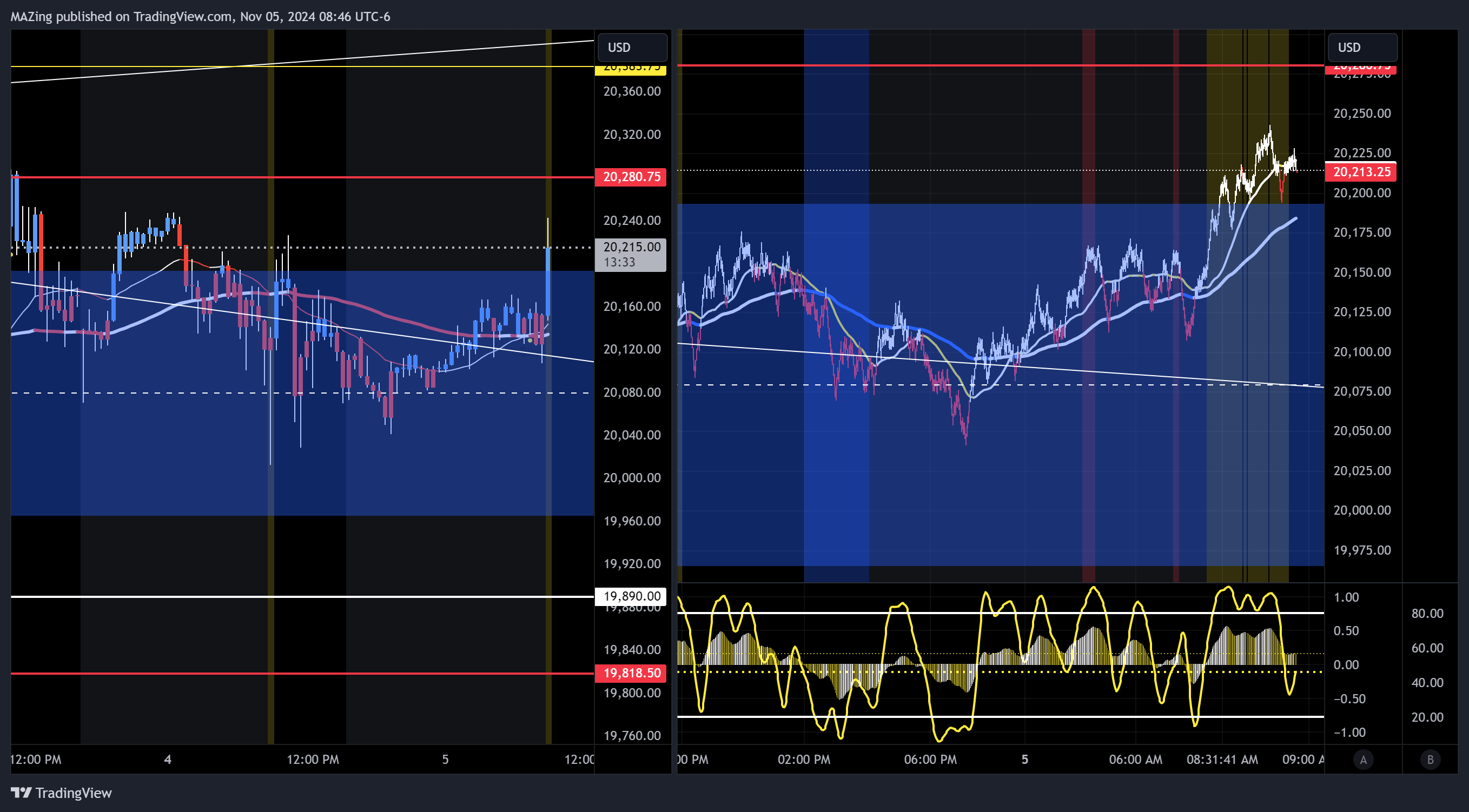 CME_MINI:NQ1! Chart Image by MAZing