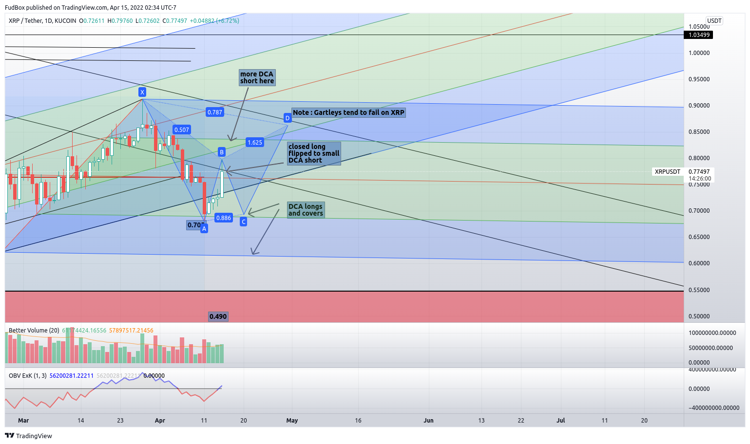 KUCOIN:XRPUSDT Chart Image by FudBox