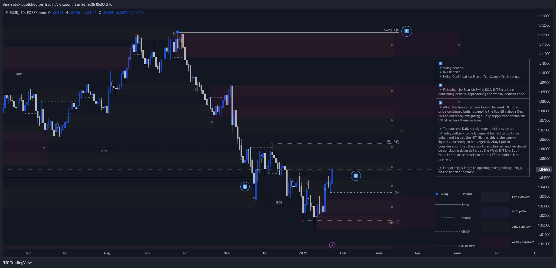 FOREXCOM:EURUSD Chart Image by Amr-Sadek
