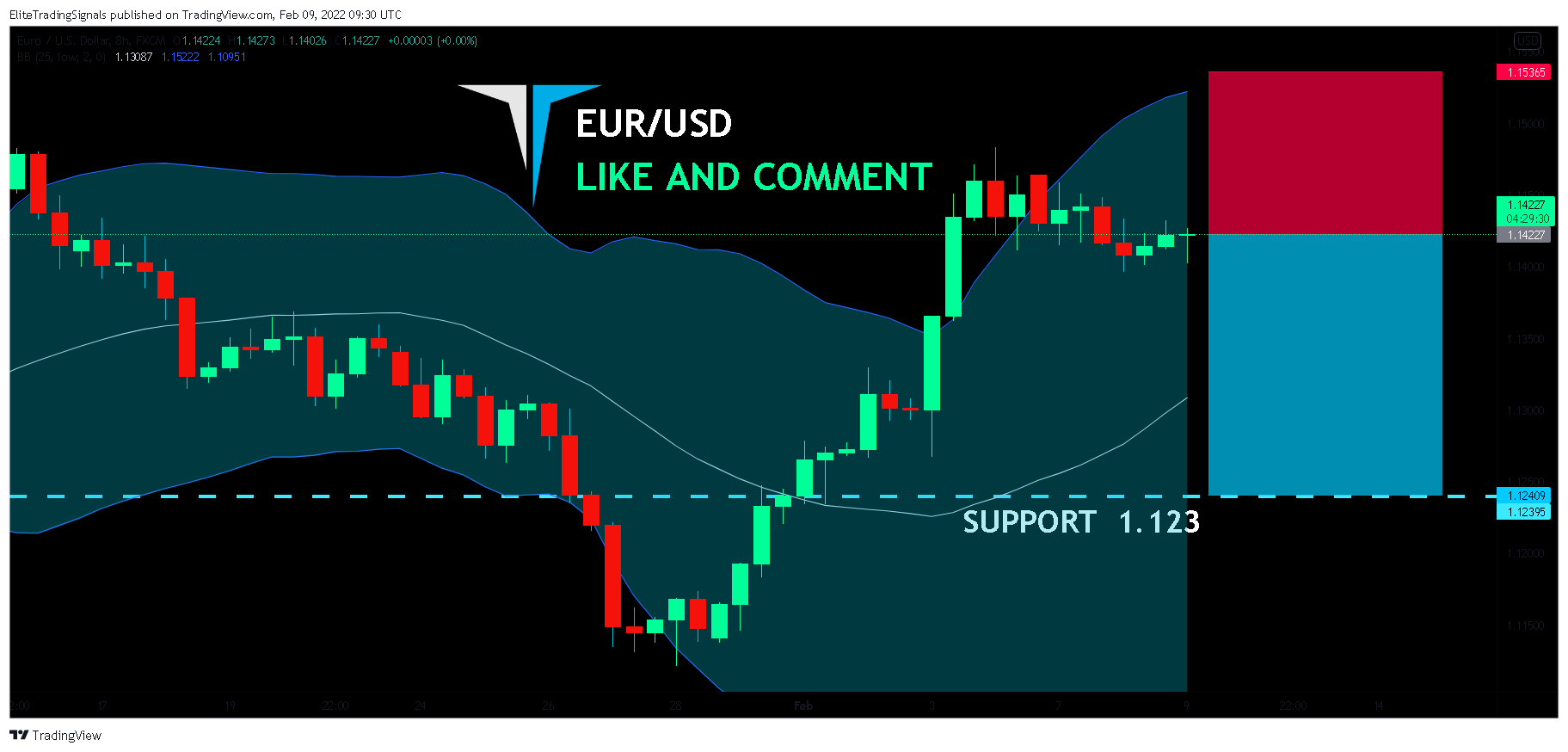 FX:EURUSD Chart Image by EliteTradingSignals