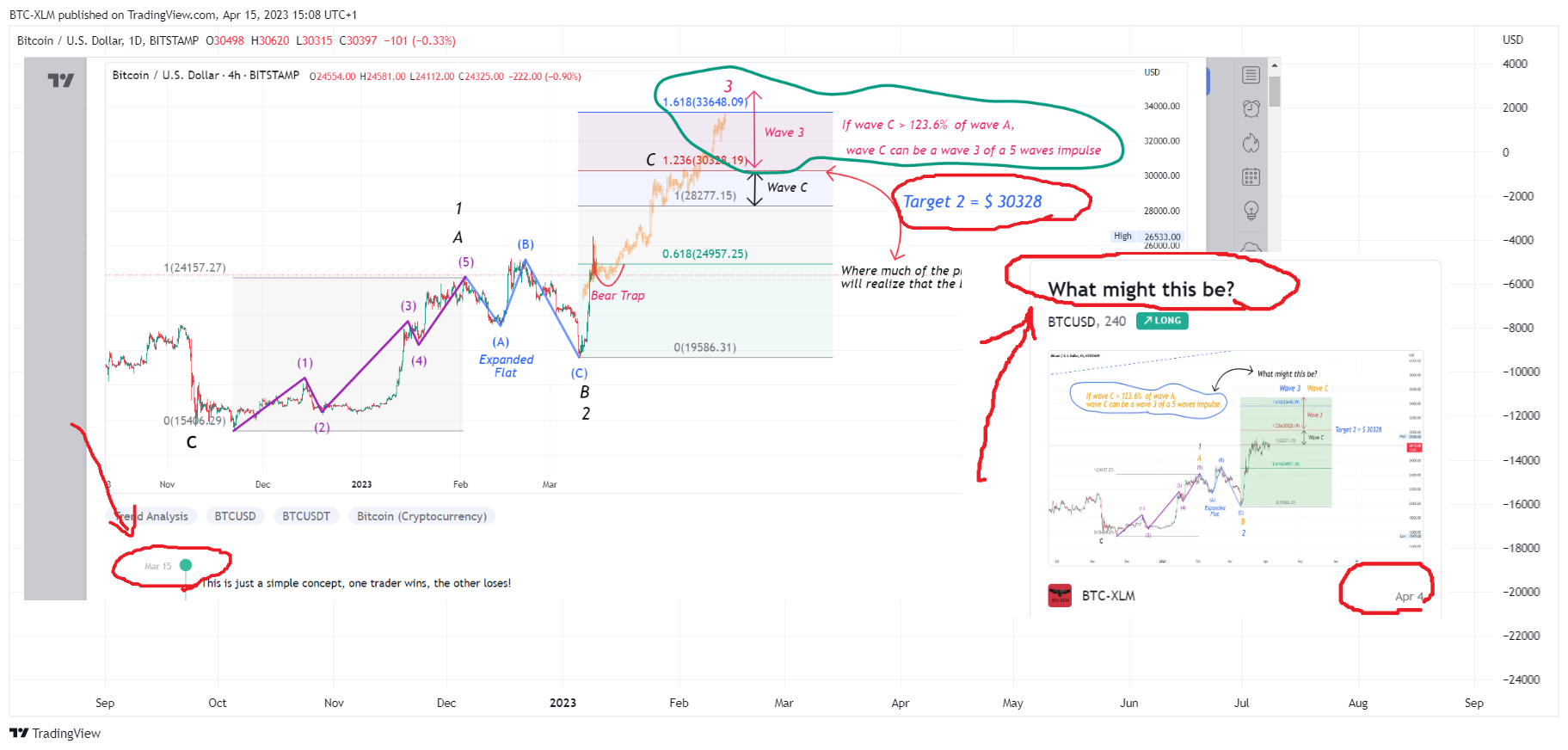 BITSTAMP:BTCUSD Chart Image by BTC-XLM