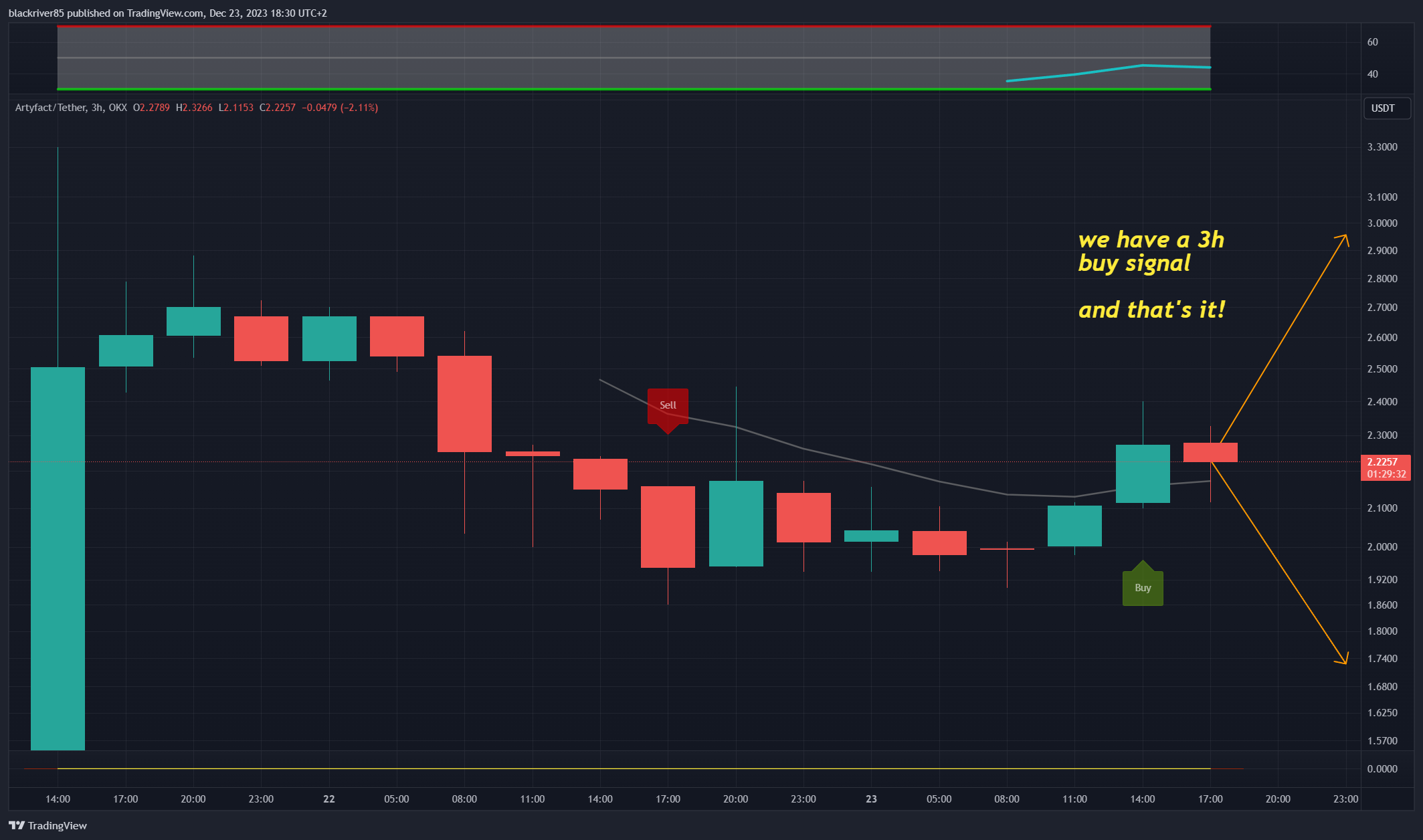 OKX:ARTYUSDT Chart Image by blackriver85