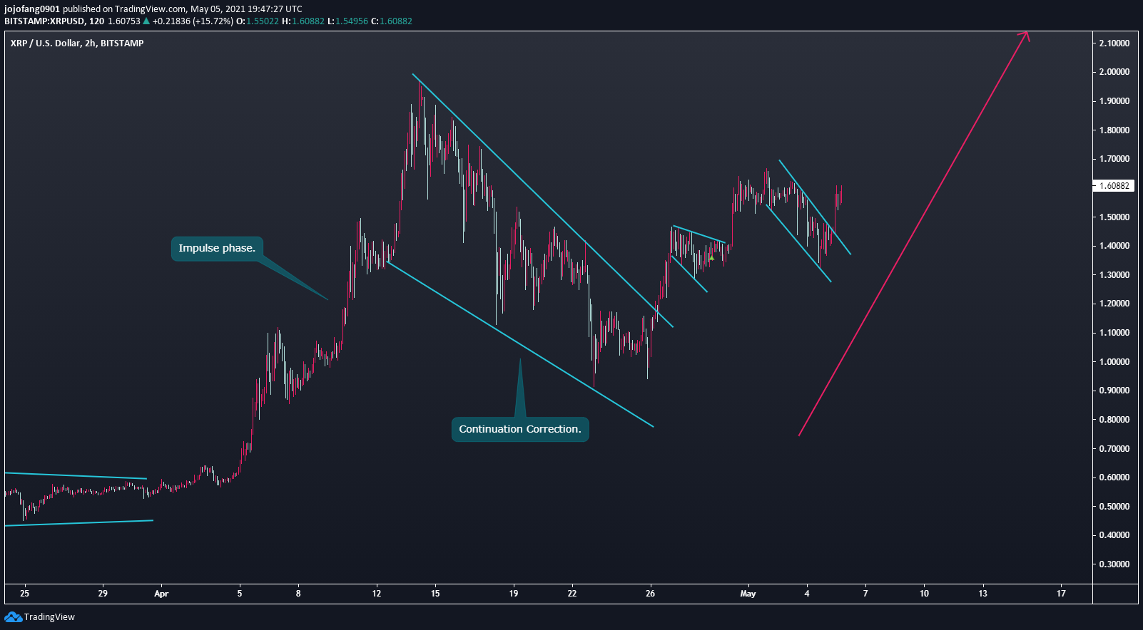  Chart Image