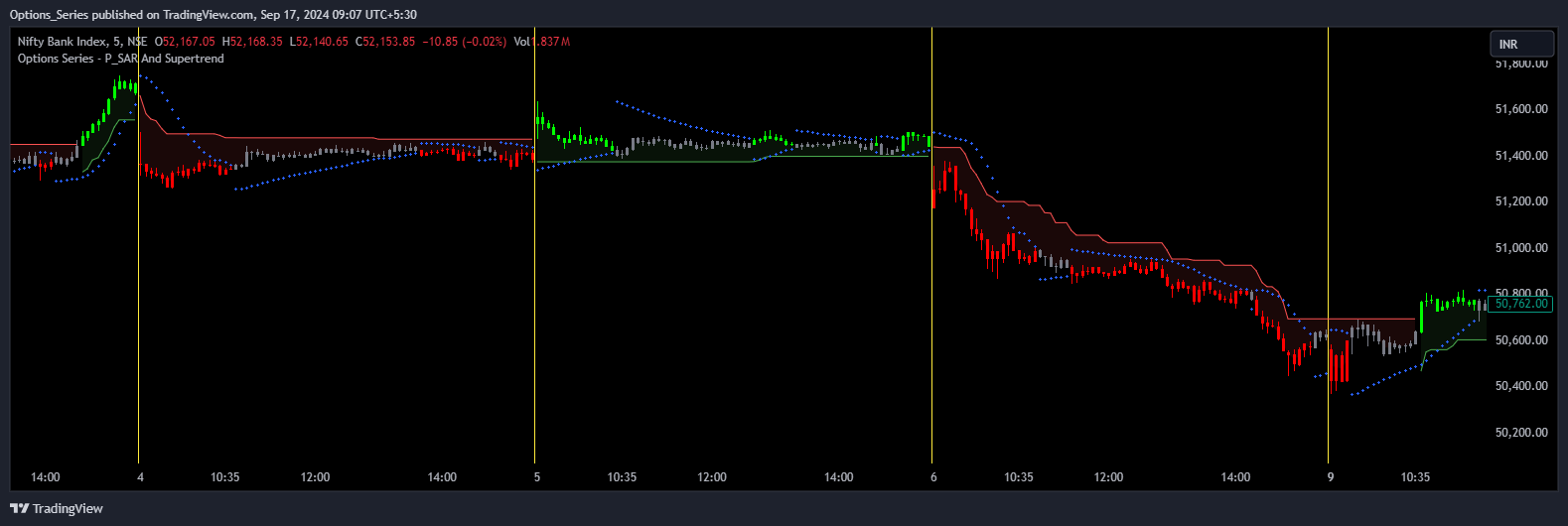 NSE:BANKNIFTY Chart Image by Options_Series