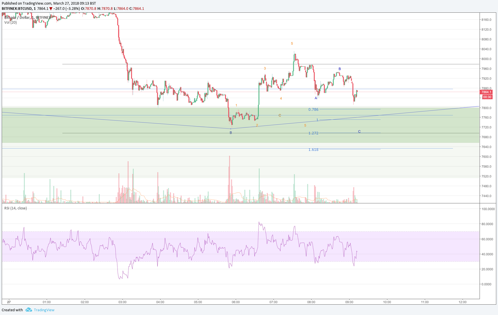  Chart Image