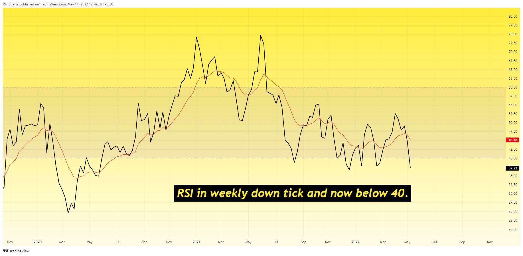 NSE:LICHSGFIN Chart Image by RK_Chaarts