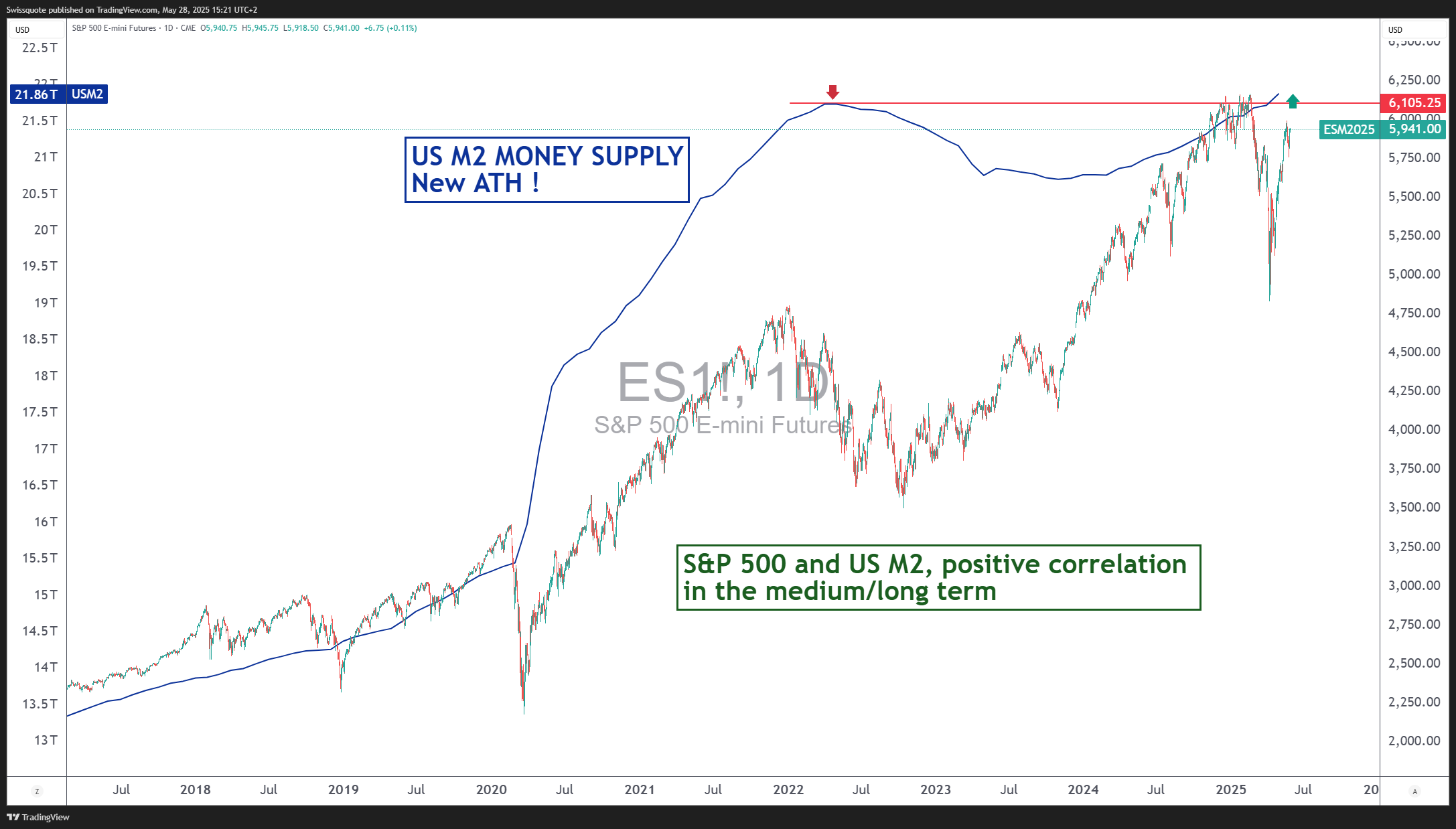CME_MINI_DL:ES1! Chart Image by Swissquote