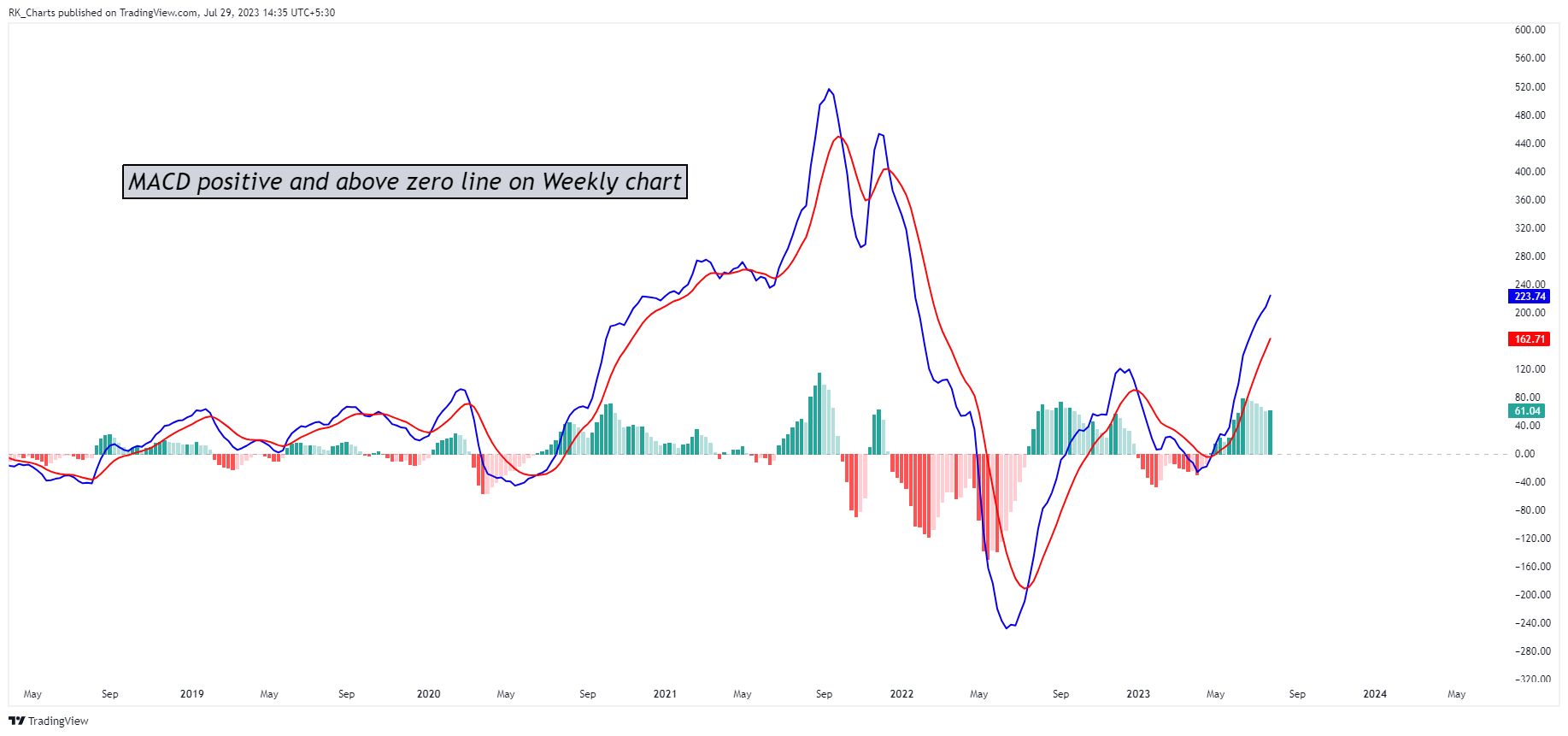 NSE:APOLLOHOSP Chart Image by RK_Chaarts