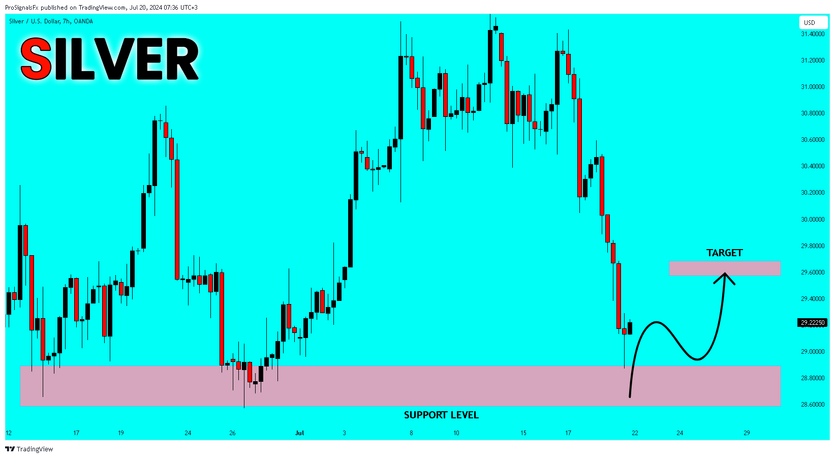 OANDA:XAGUSD Chart Image by ProSignalsFx