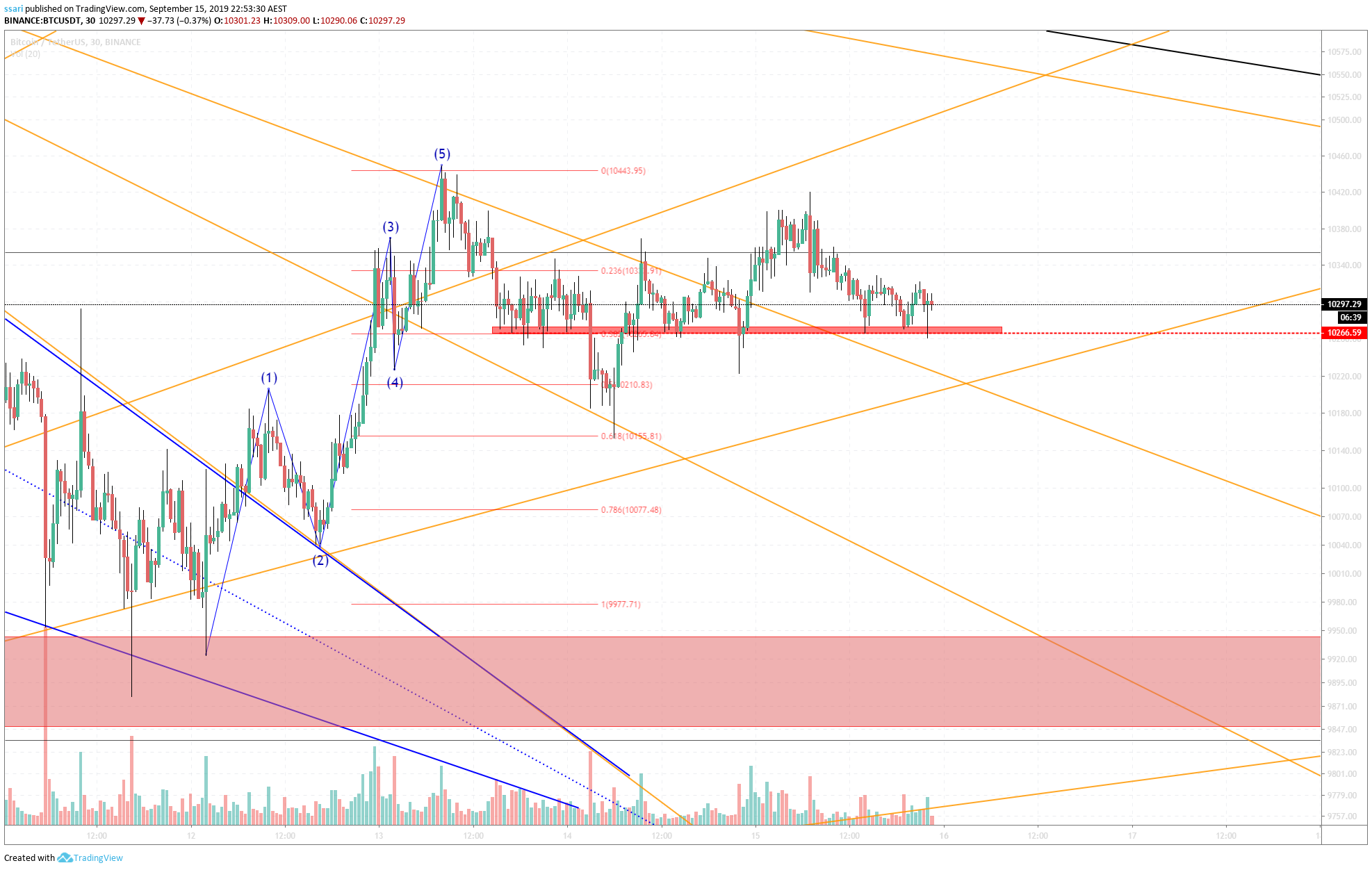  Chart Image