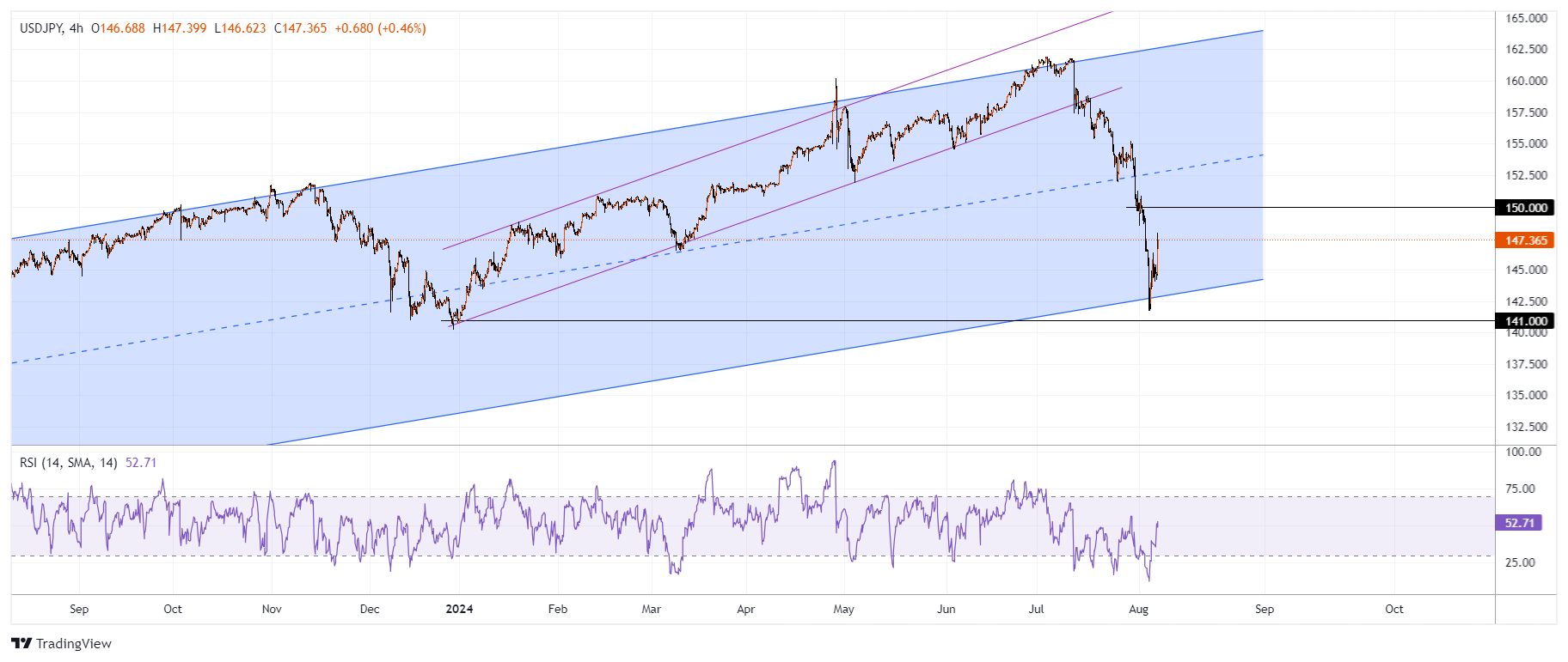 USDJPY Chart Image