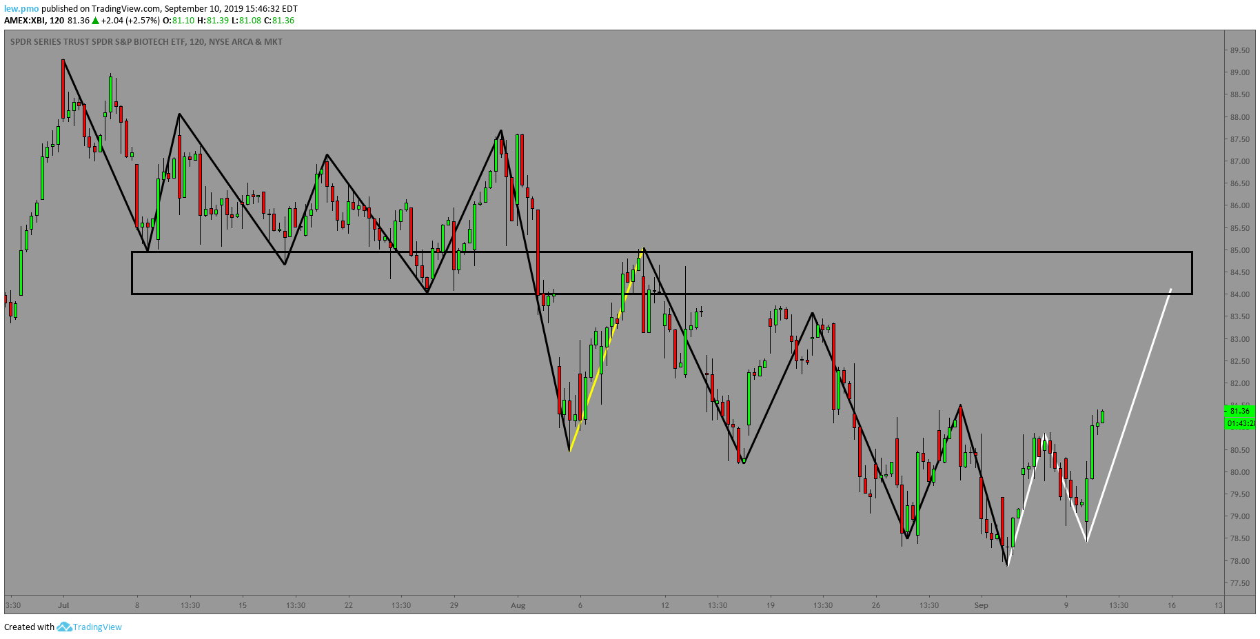  Chart Image
