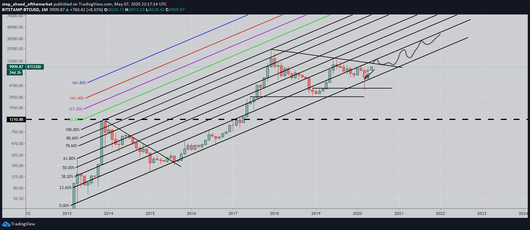  Chart Image