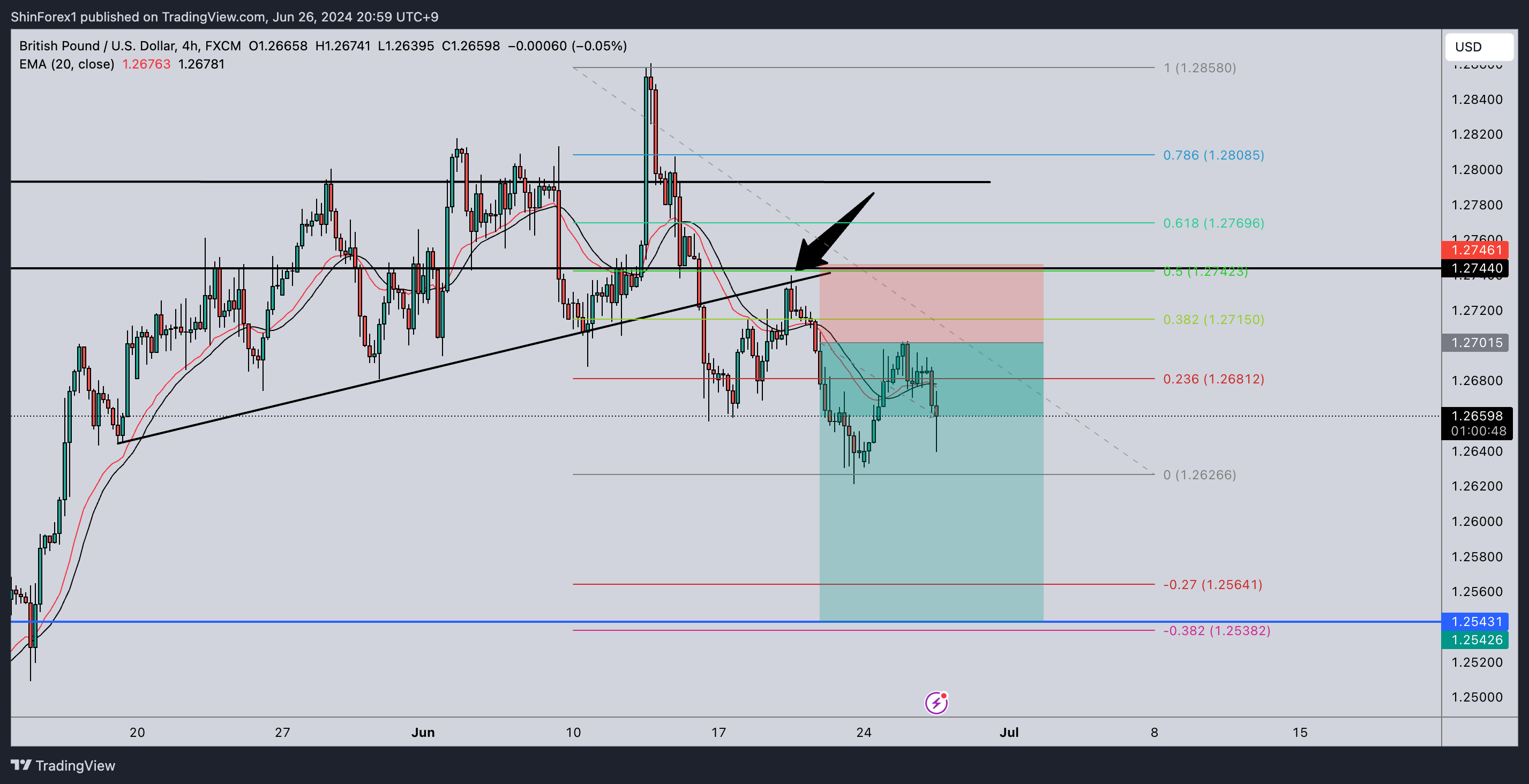 FX:GBPUSD Chart Image by ShinForex1
