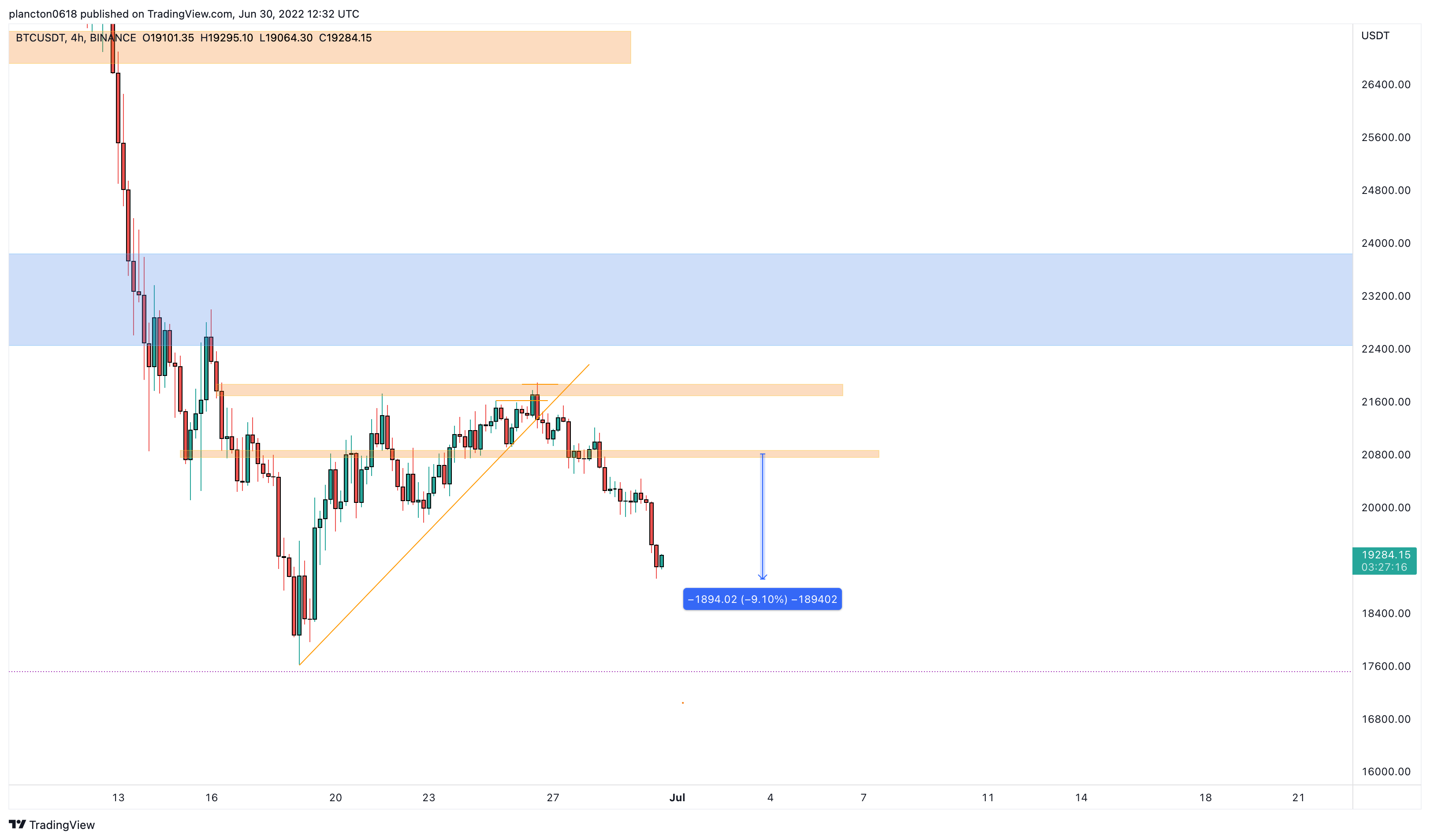 BINANCE:BTCUSDT Chart Image by InkyGrip