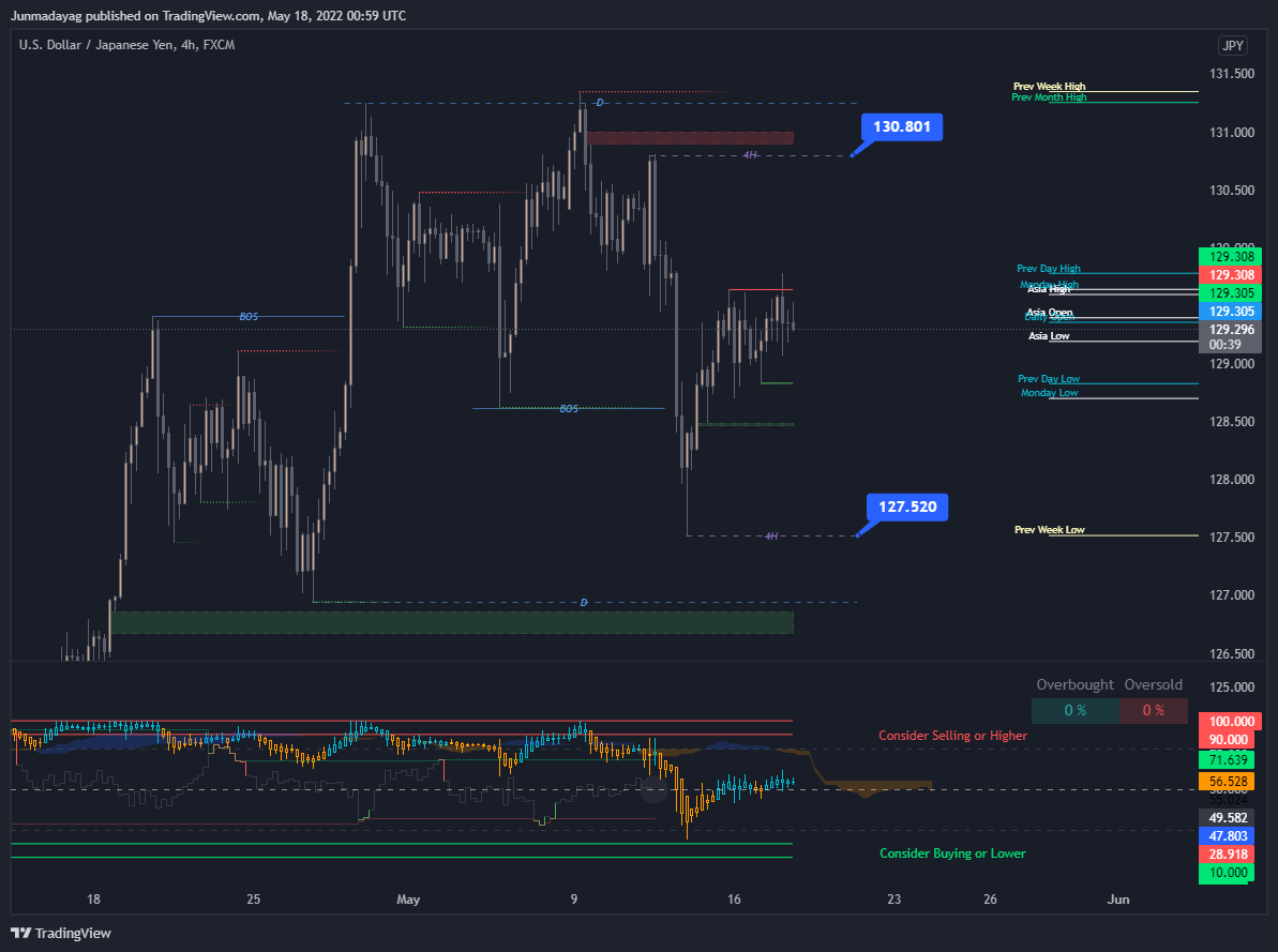 FX:USDJPY Chart Image by Junmadayag