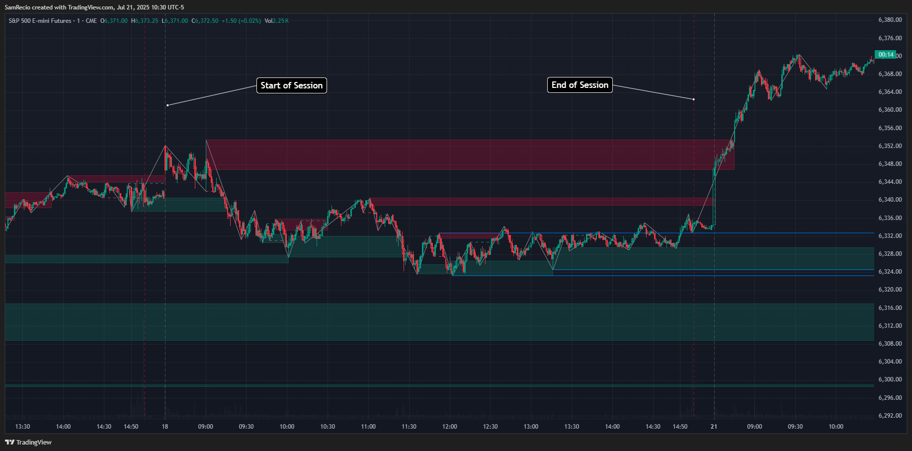CME_MINI:ES1! Chart Image by SamRecio