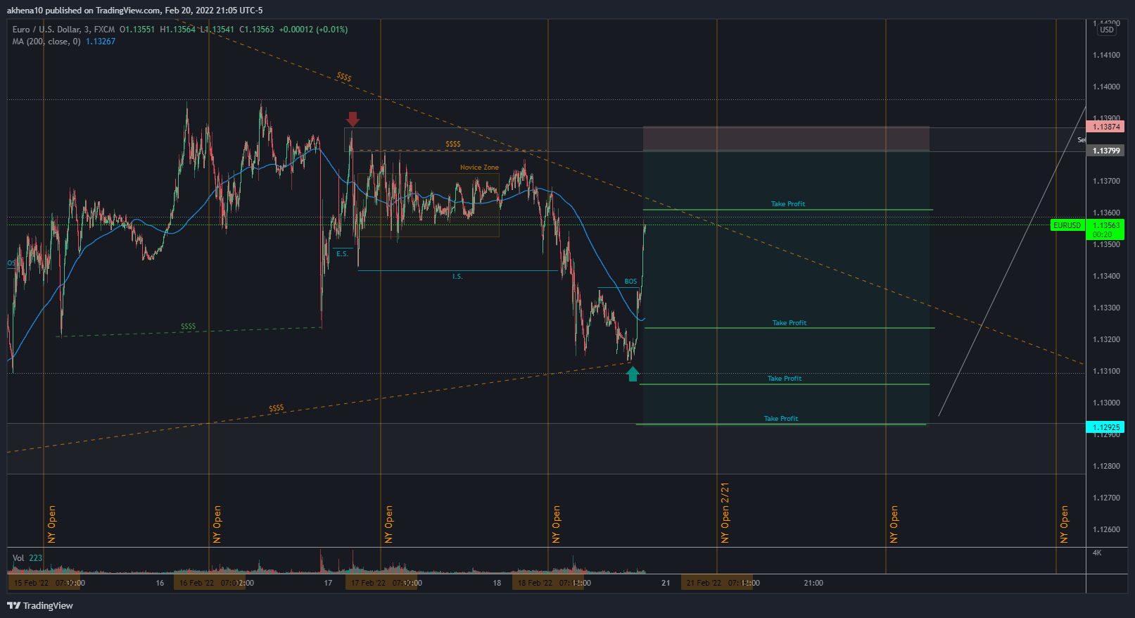 FX:EURUSD Chart Image by akhena10fx