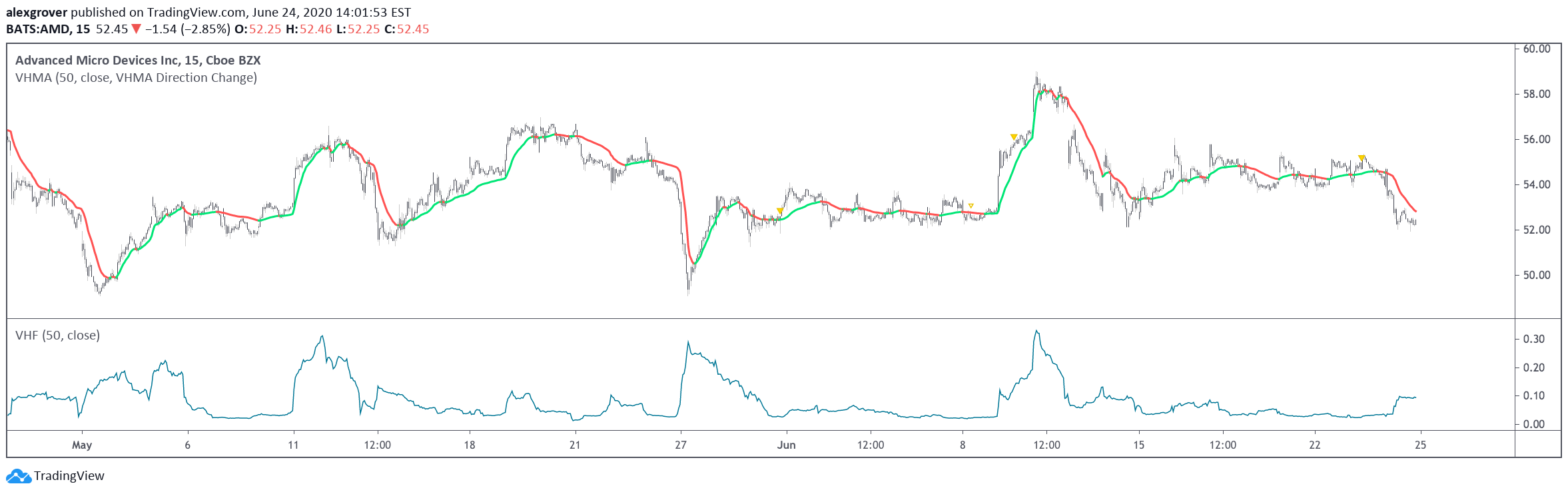  Chart Image