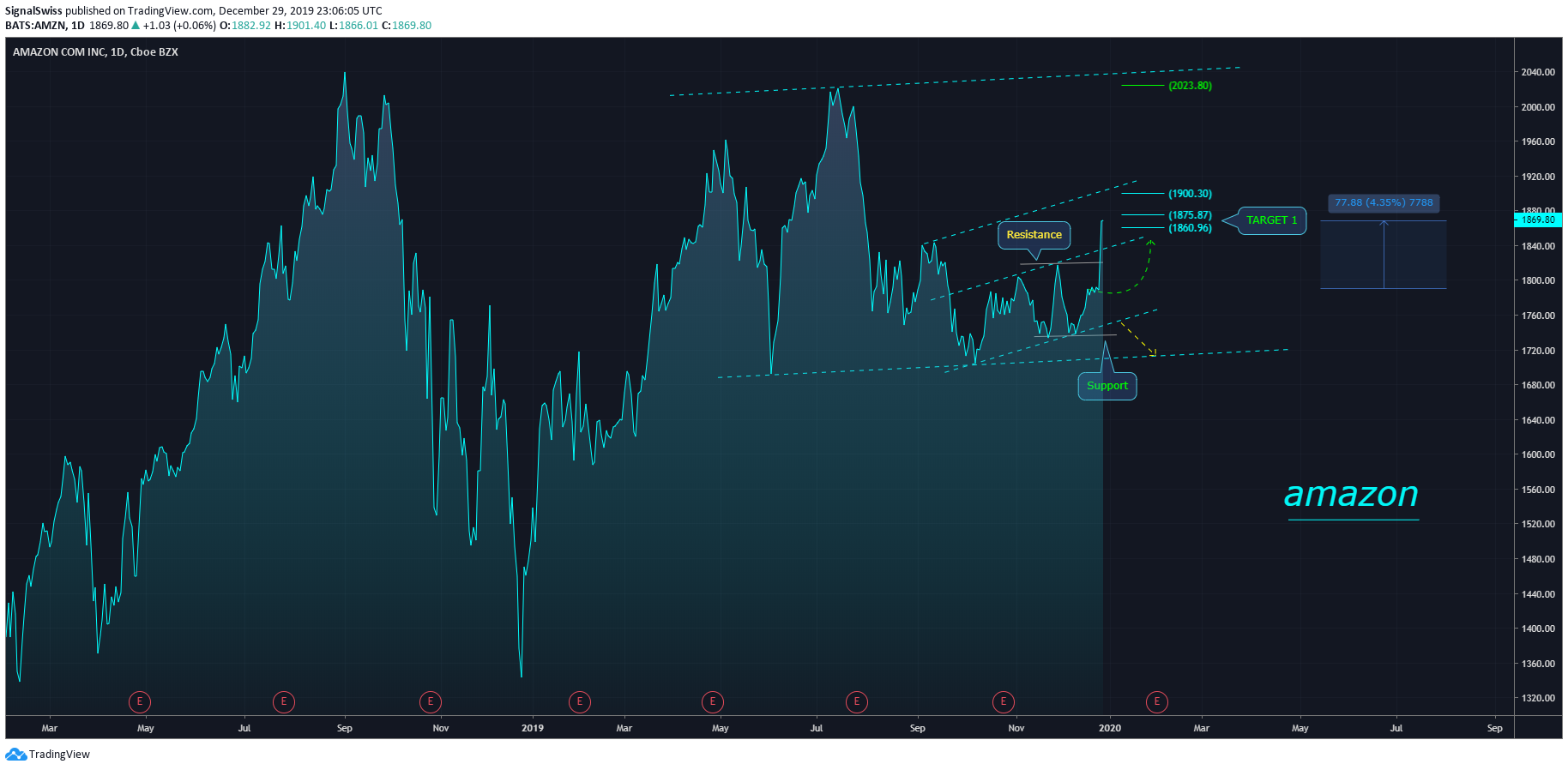  Chart Image