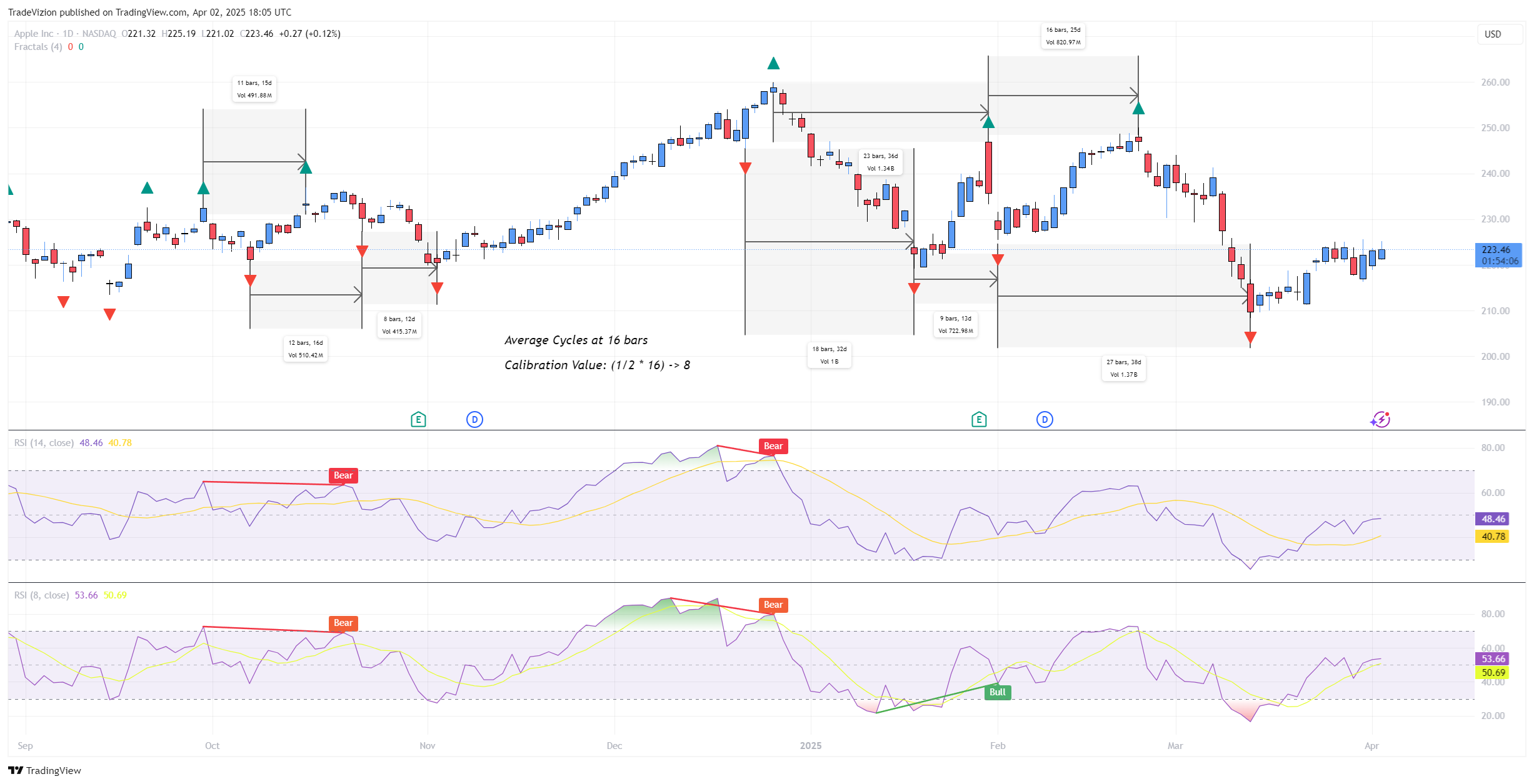 BATS:AAPL Chart Image by TradeVizion