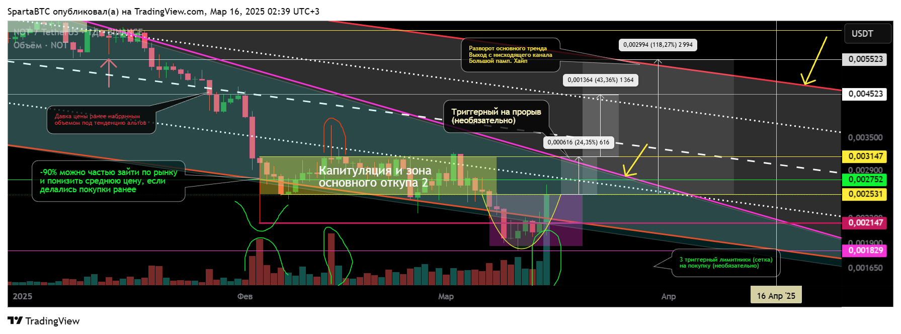 BINANCE:NOTUSDT Chart Image by SpartaBTC