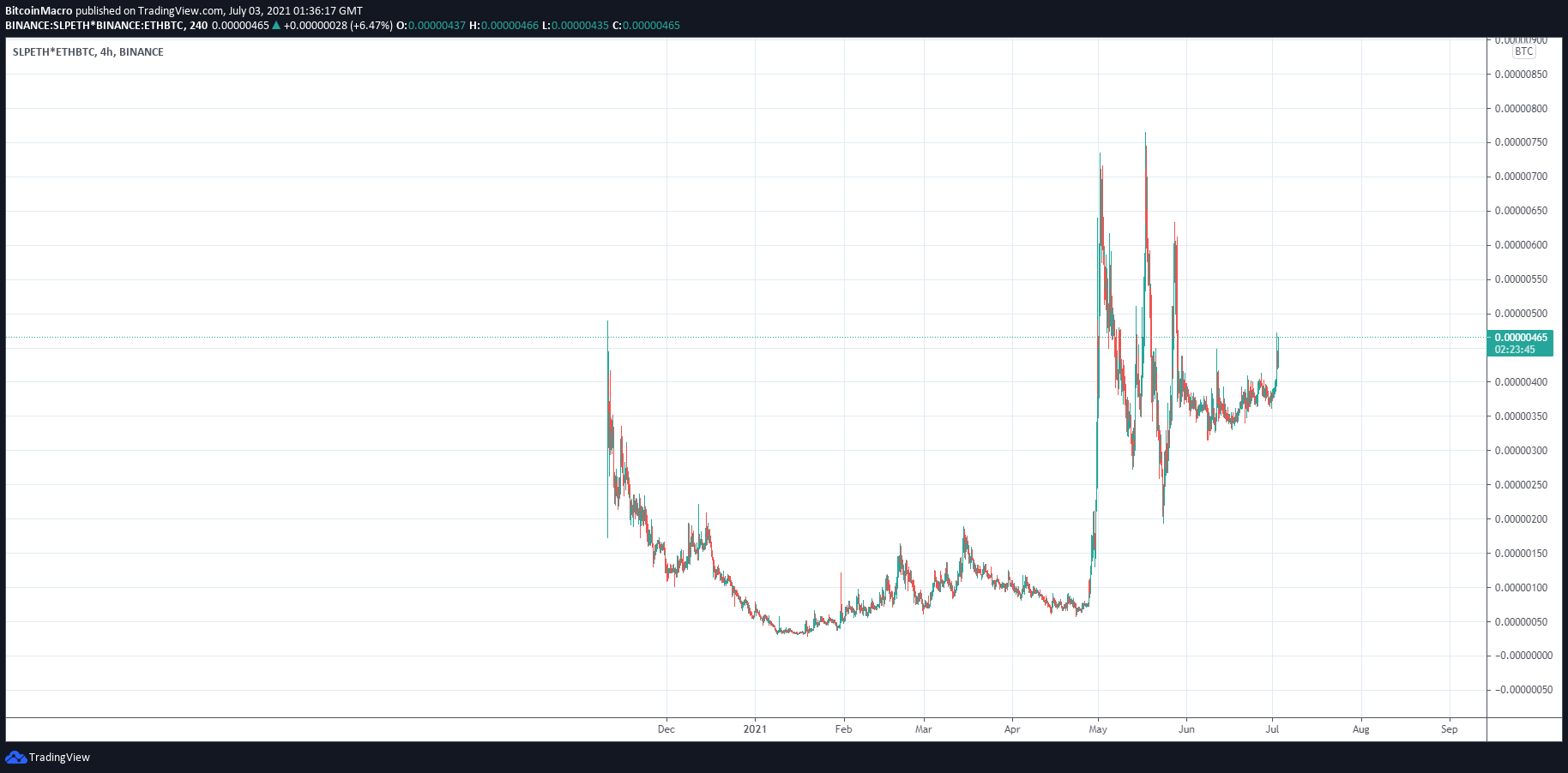  Chart Image