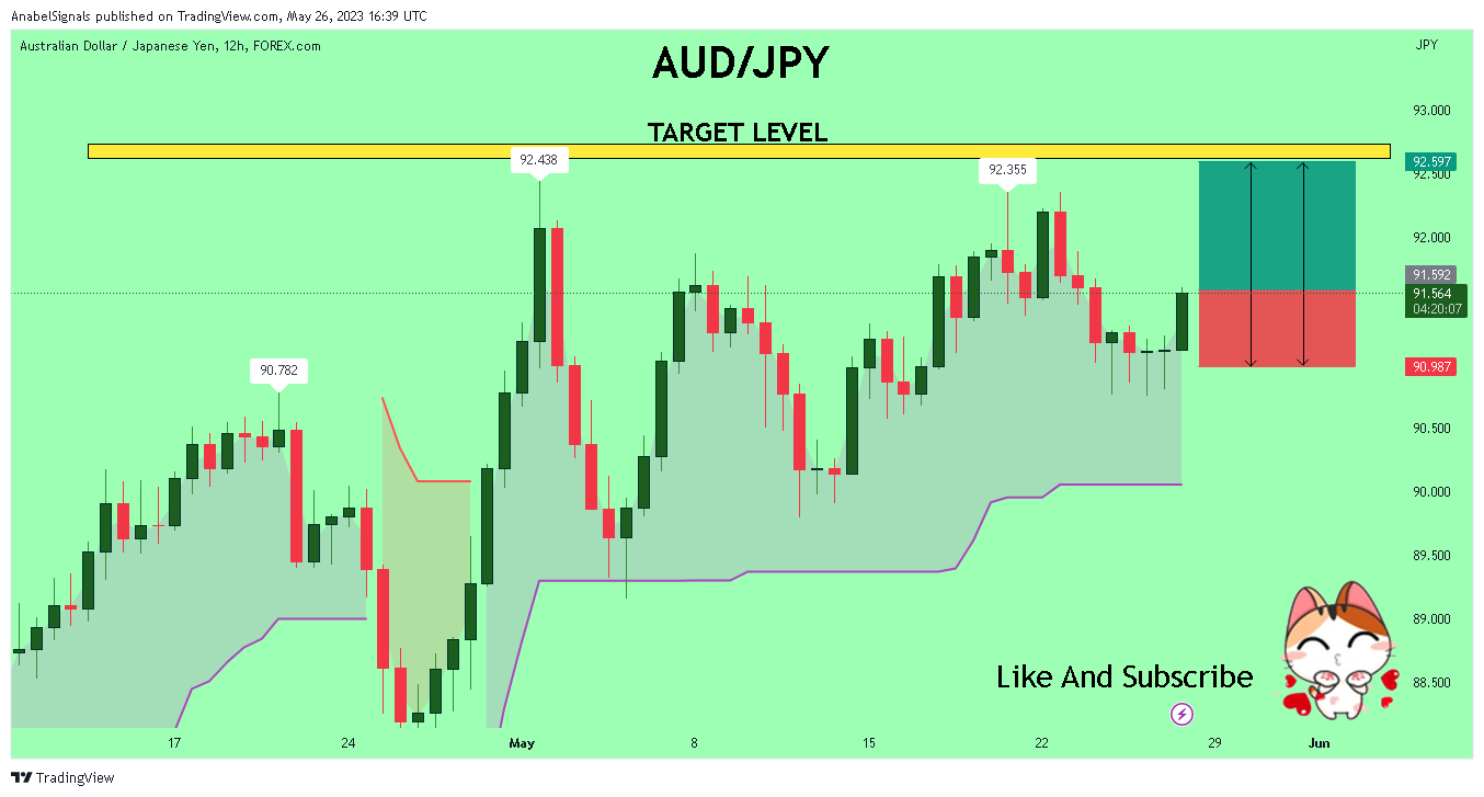 FOREXCOM:AUDJPY Chart Image by AnabelSignals