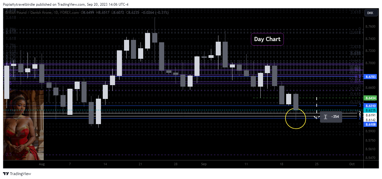 FOREXCOM:GBPDKK Chart Image by PopiaMytravelbirdie