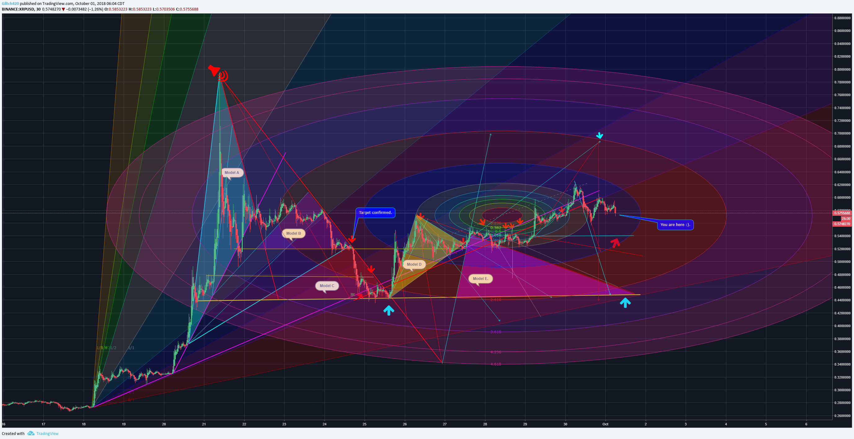  Chart Image