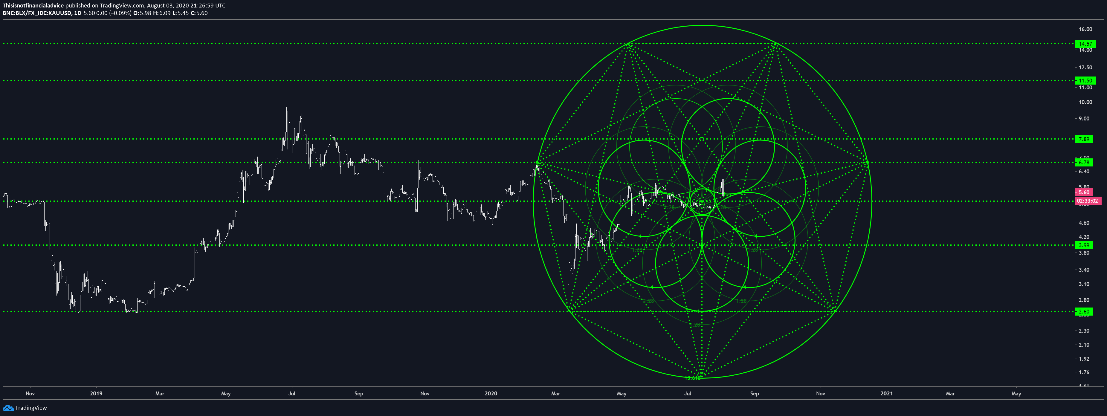  Chart Image