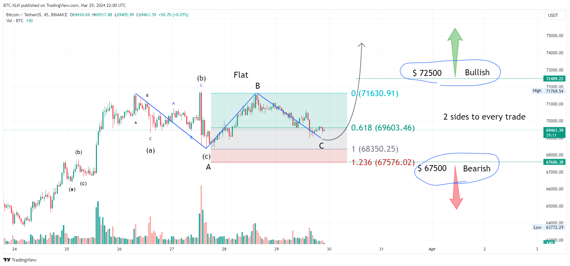 BINANCE:BTCUSDT Chart Image by BTC-XLM