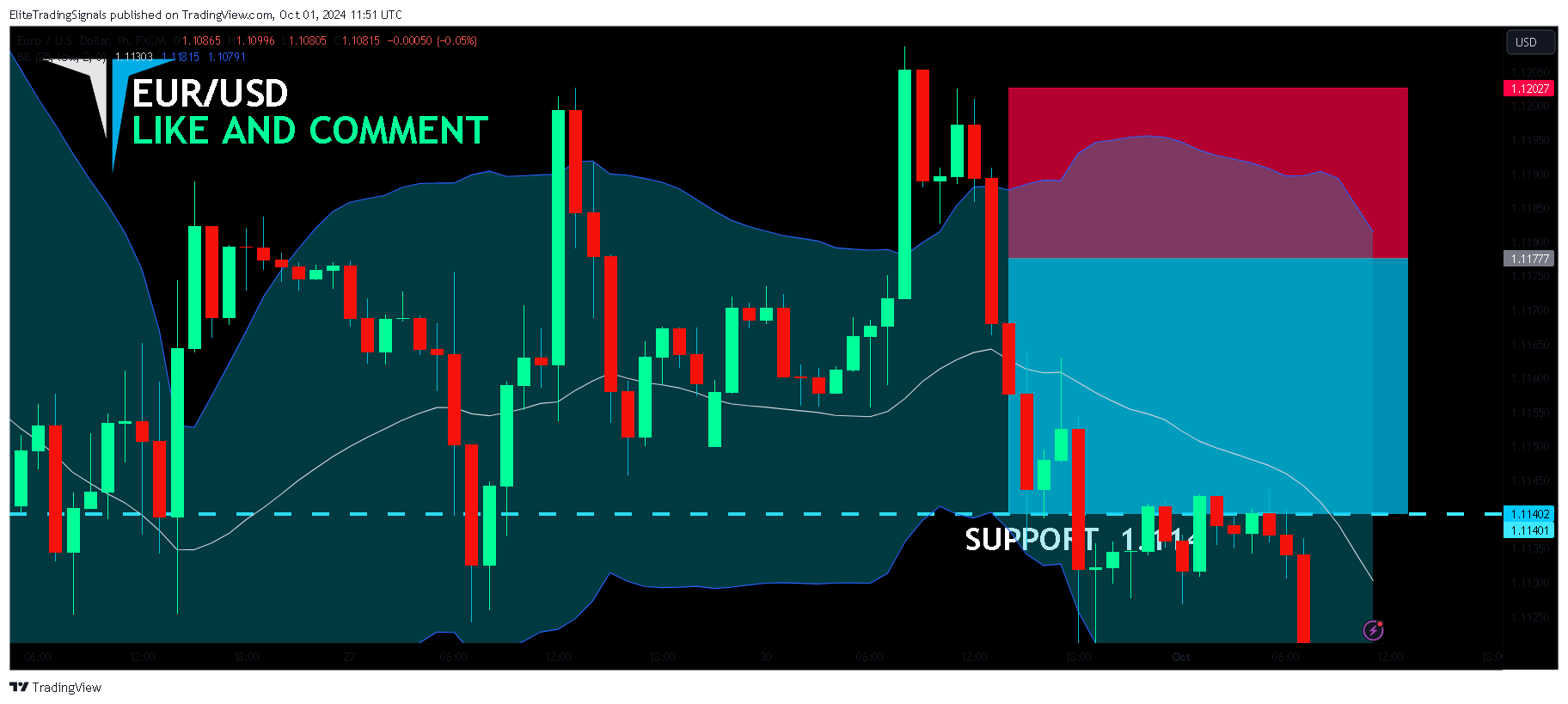 FX:EURUSD Chart Image by EliteTradingSignals