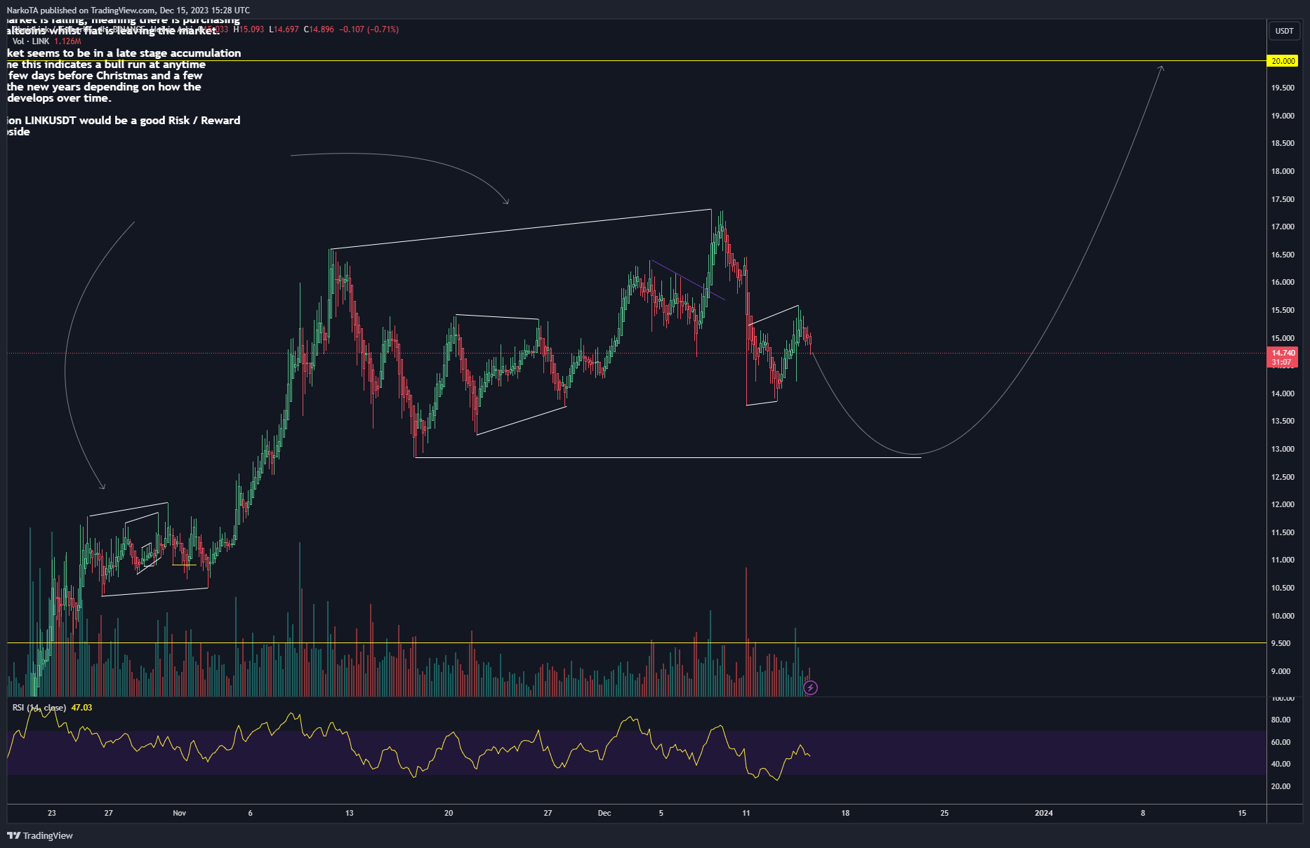 BINANCE:LINKUSDT Chart Image by NarkoTA