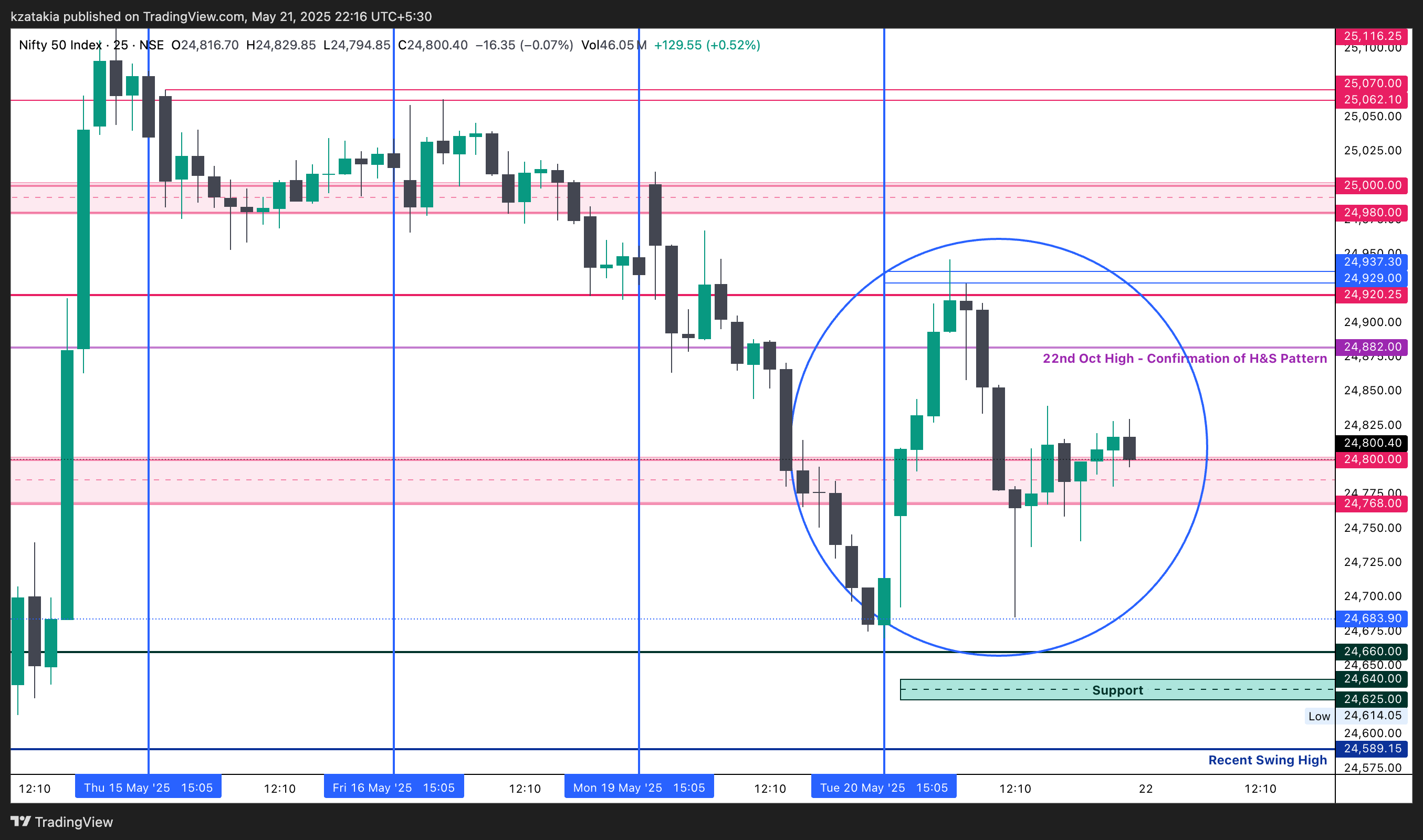 NSE:NIFTY Chart Image by kzatakia