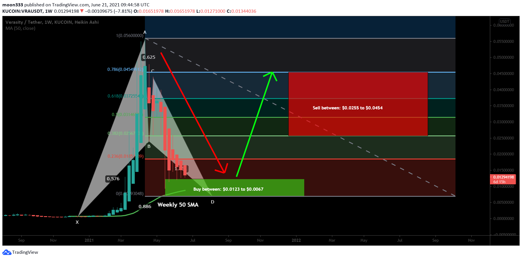  Chart Image