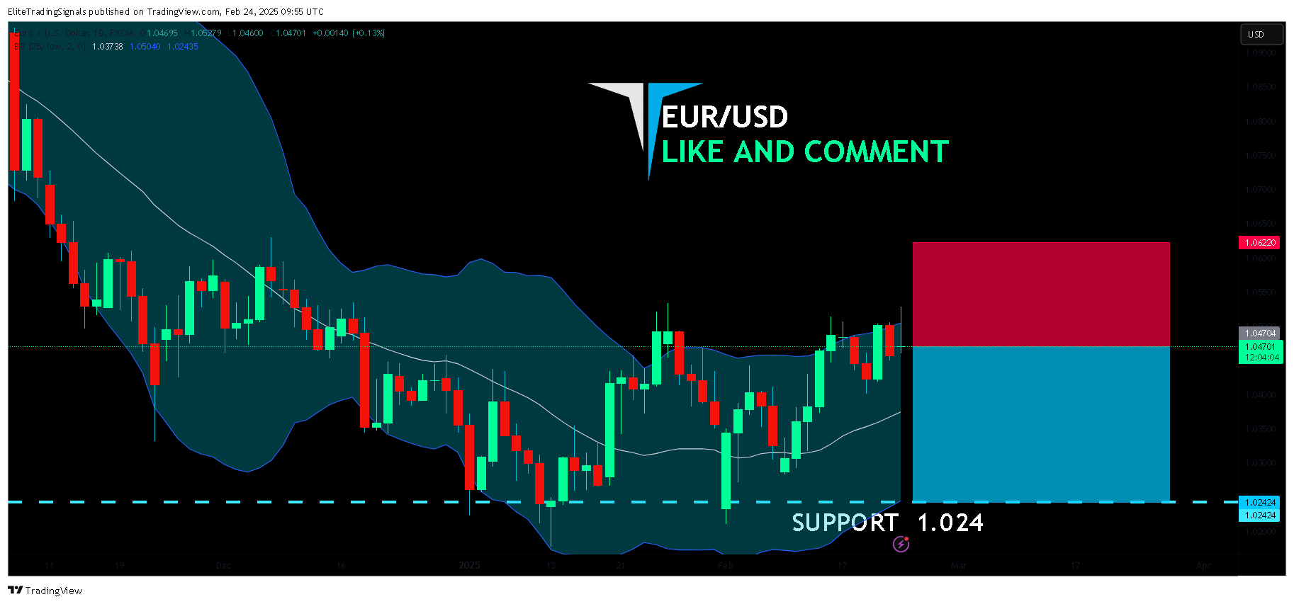 FX:EURUSD Chart Image by EliteTradingSignals