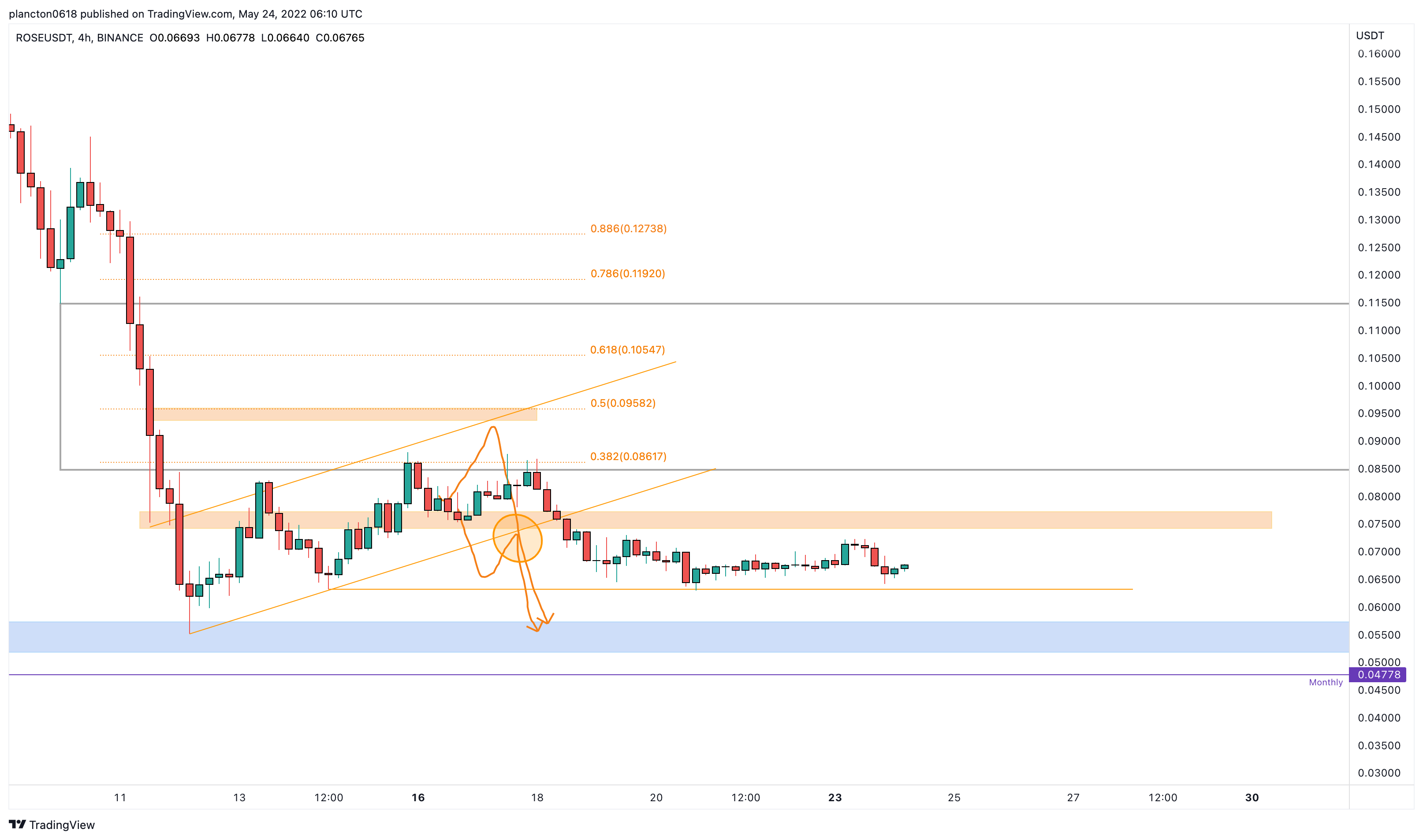 BINANCE:ROSEUSDT Chart Image by InkyGrip