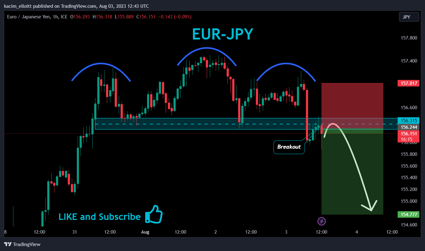FX_IDC:EURJPY Chart Image by kacim_elloitt