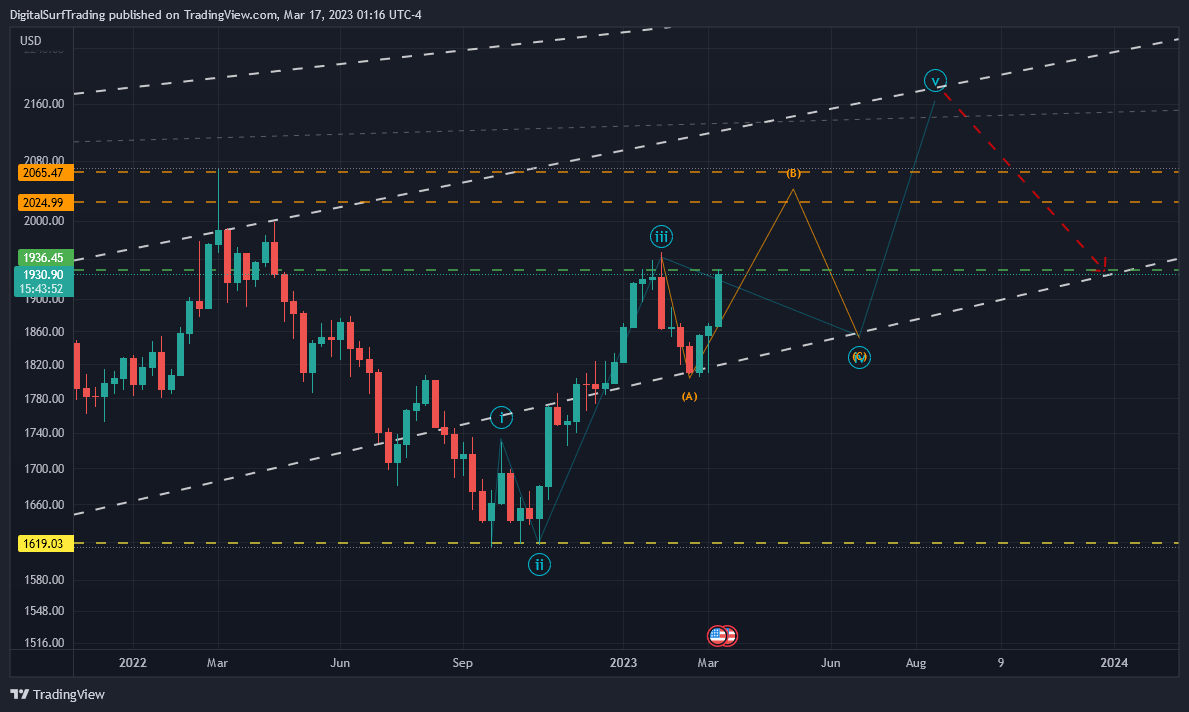 FX:XAUUSD Chart Image by DigitalSurfTrading