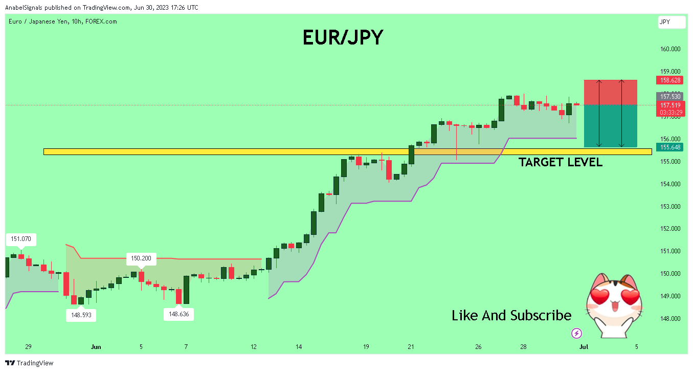 FOREXCOM:EURJPY Chart Image by AnabelSignals
